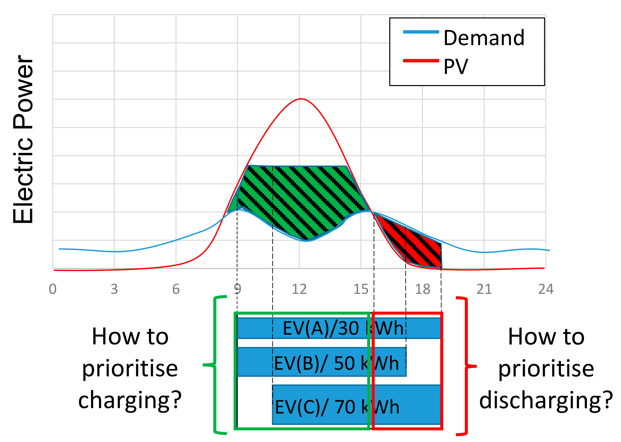 Energies 14 07483 g001 550