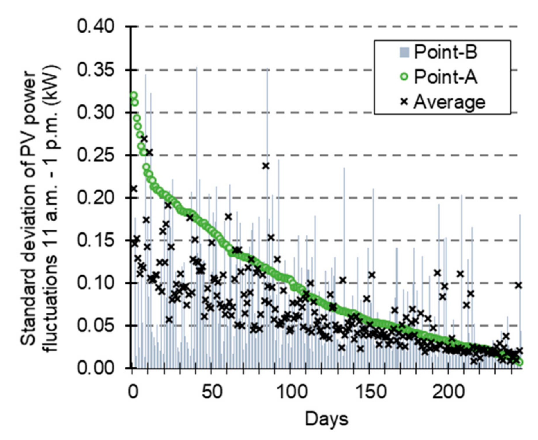 Energies 14 07483 g003 550