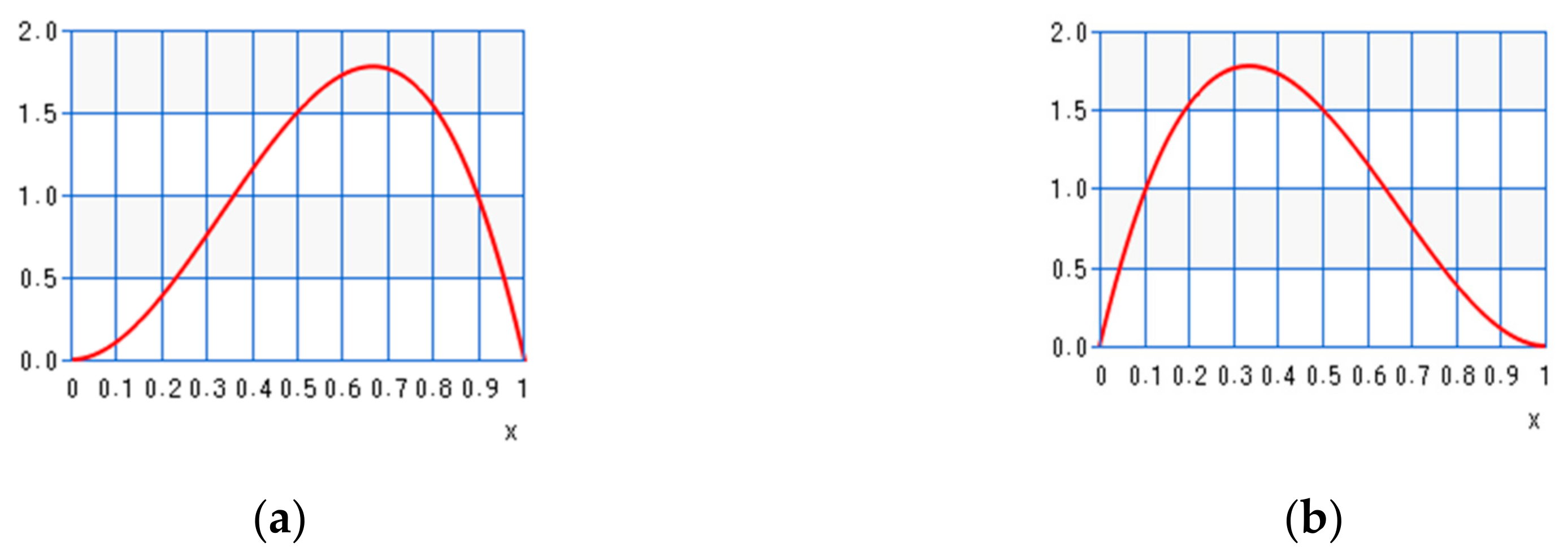 Energies 14 07483 g006 550