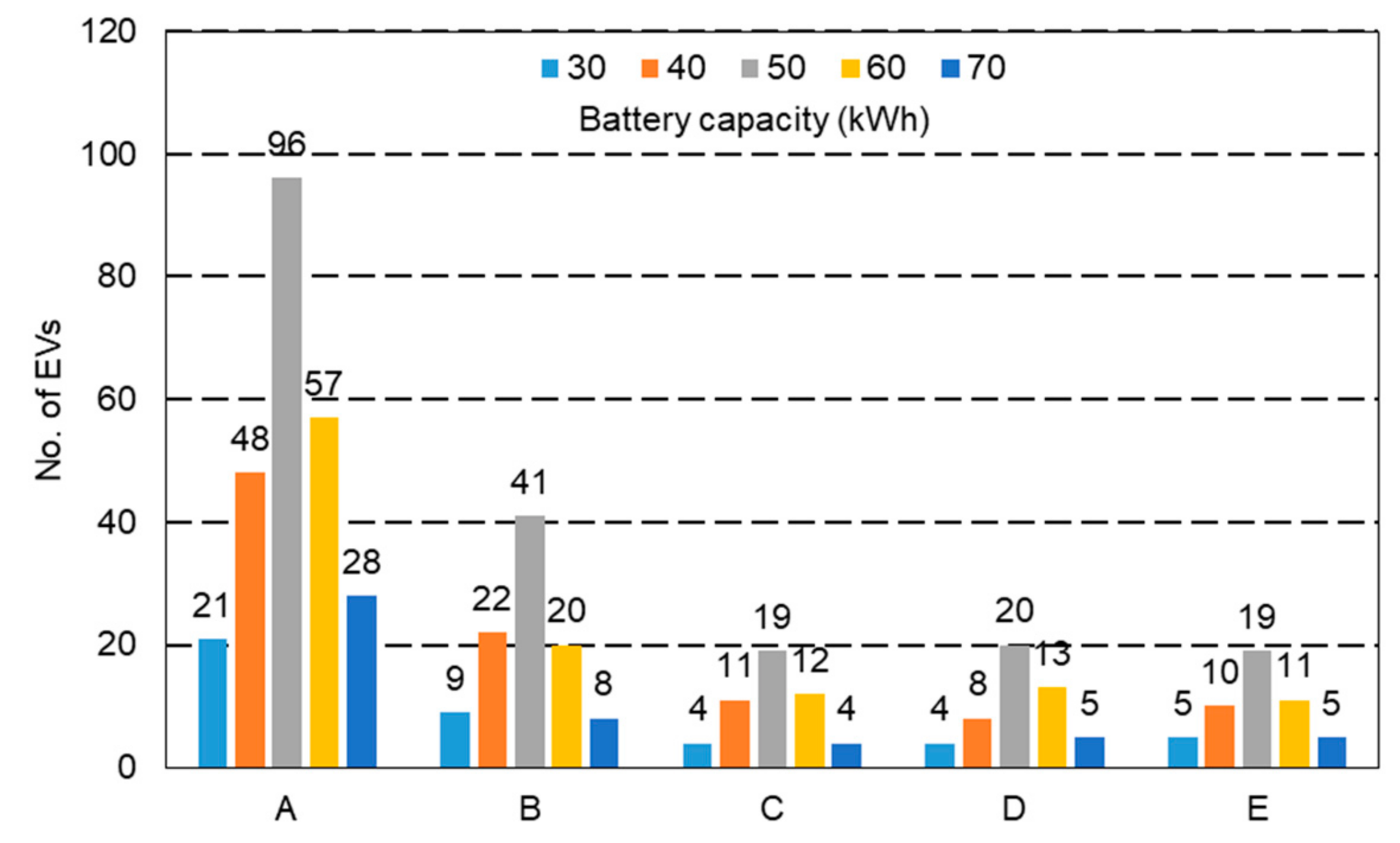 Energies 14 07483 g008 550