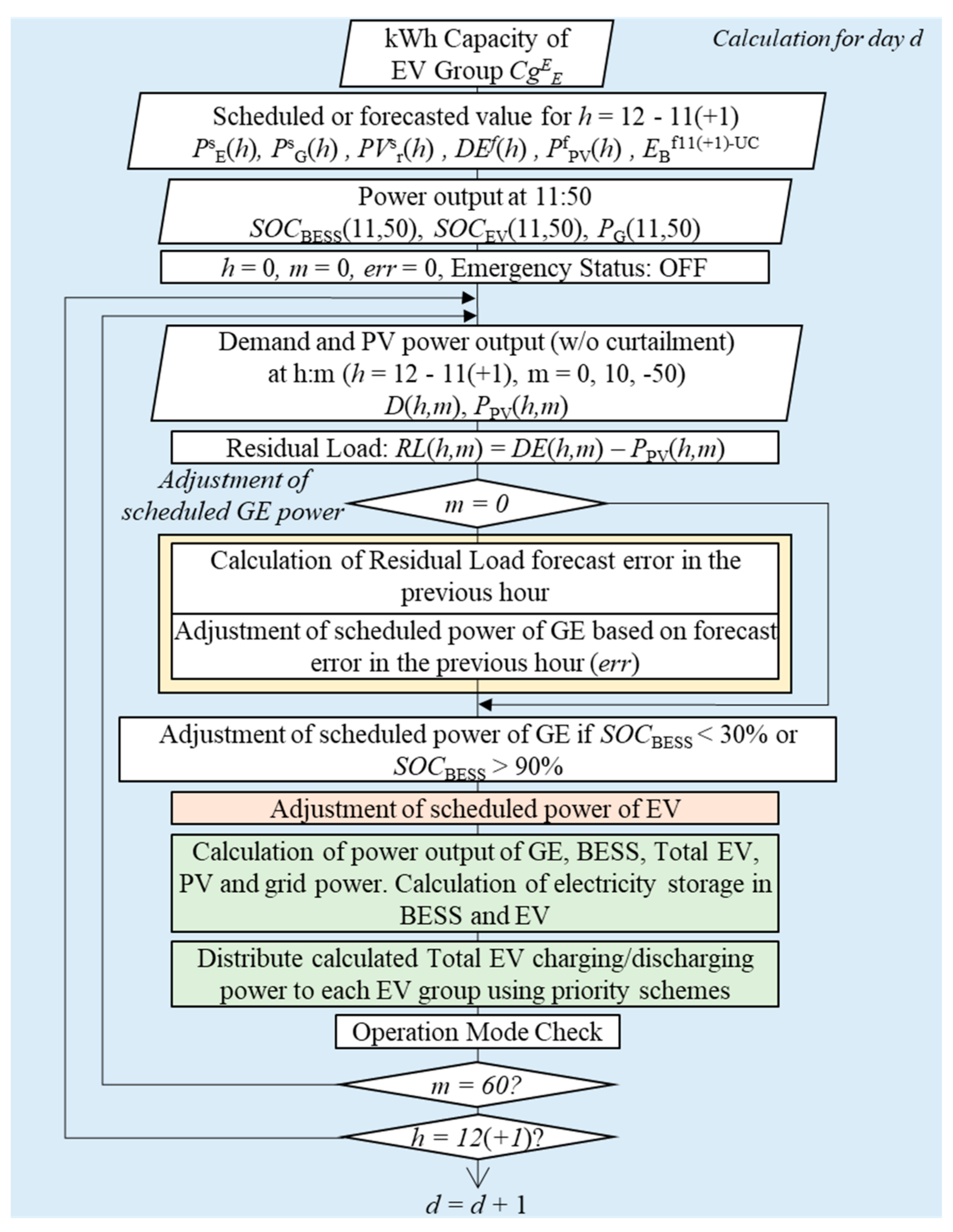 Energies 14 07483 g011 550