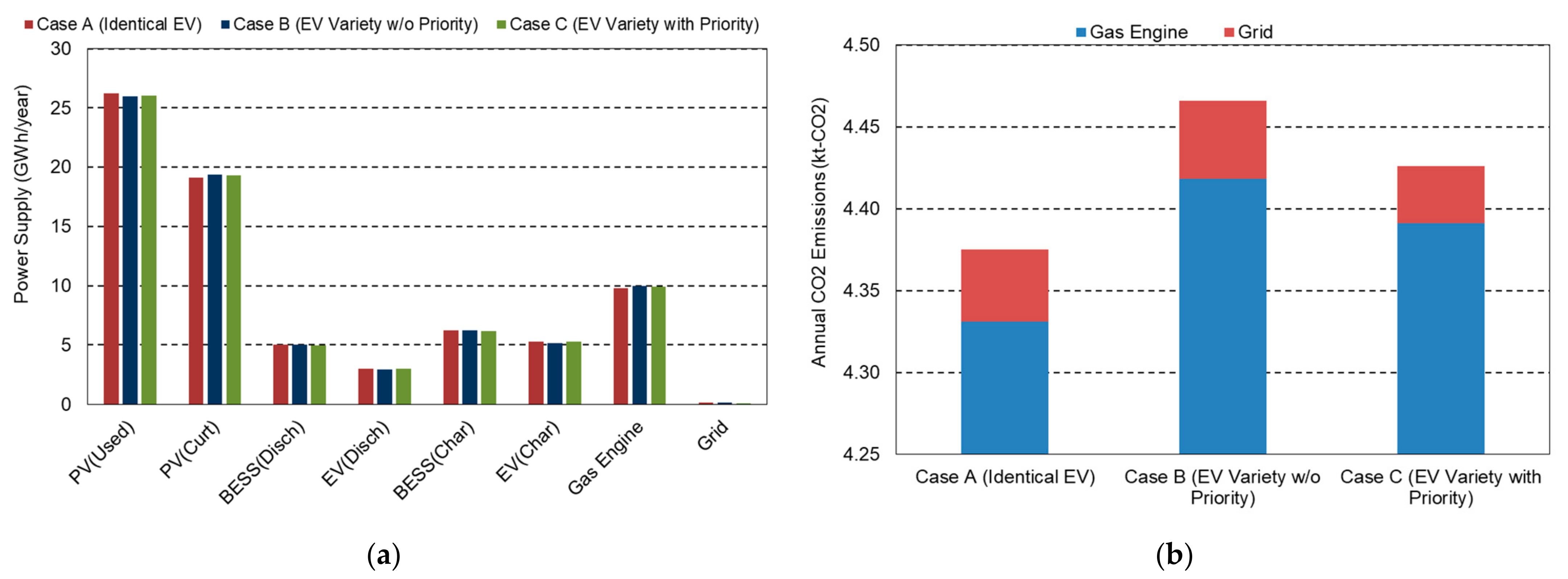Energies 14 07483 g013 550
