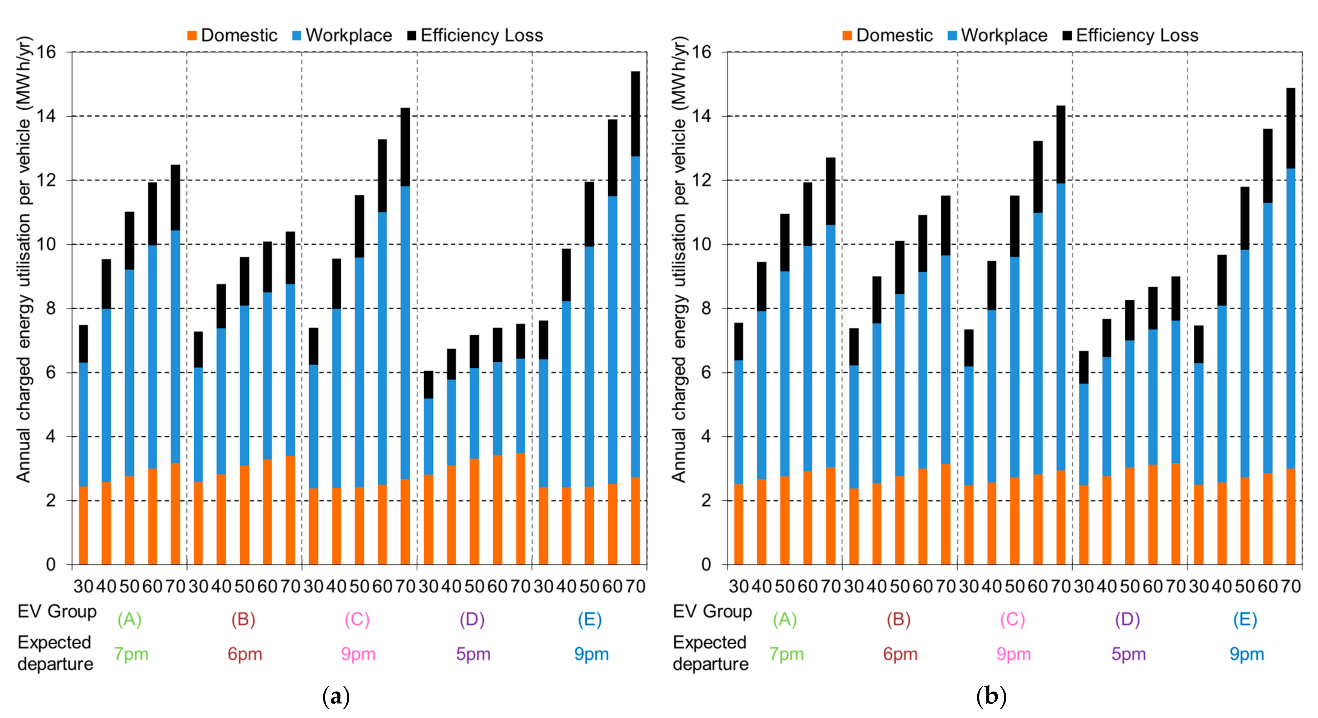 Energies 14 07483 g014 550