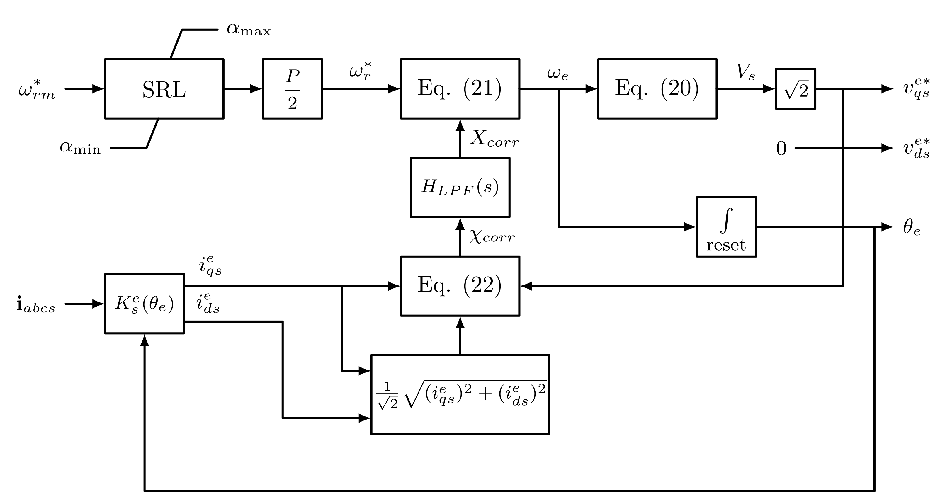 Energies 14 07485 g005 550