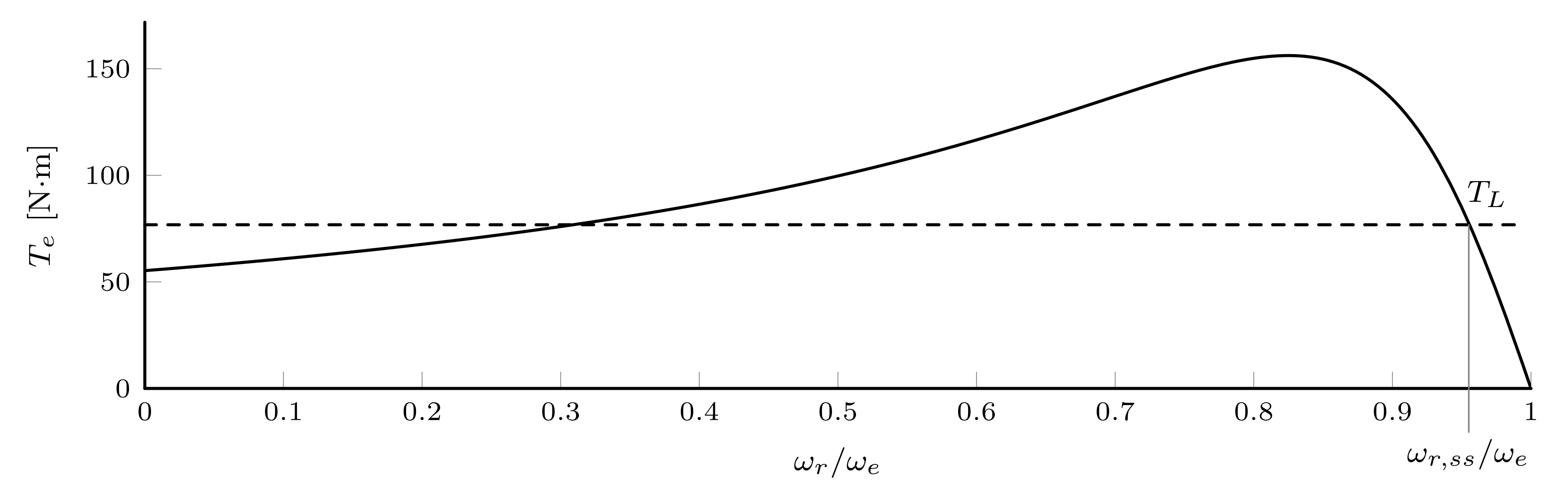 Energies 14 07485 g009 550