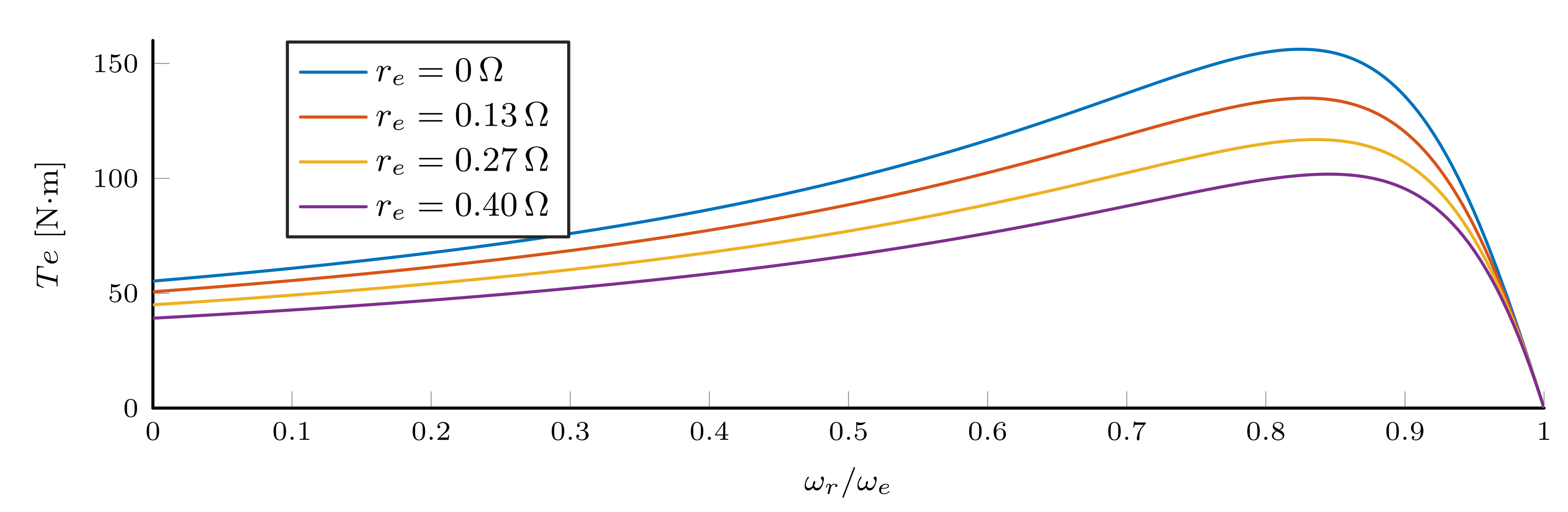 Energies 14 07485 g010 550