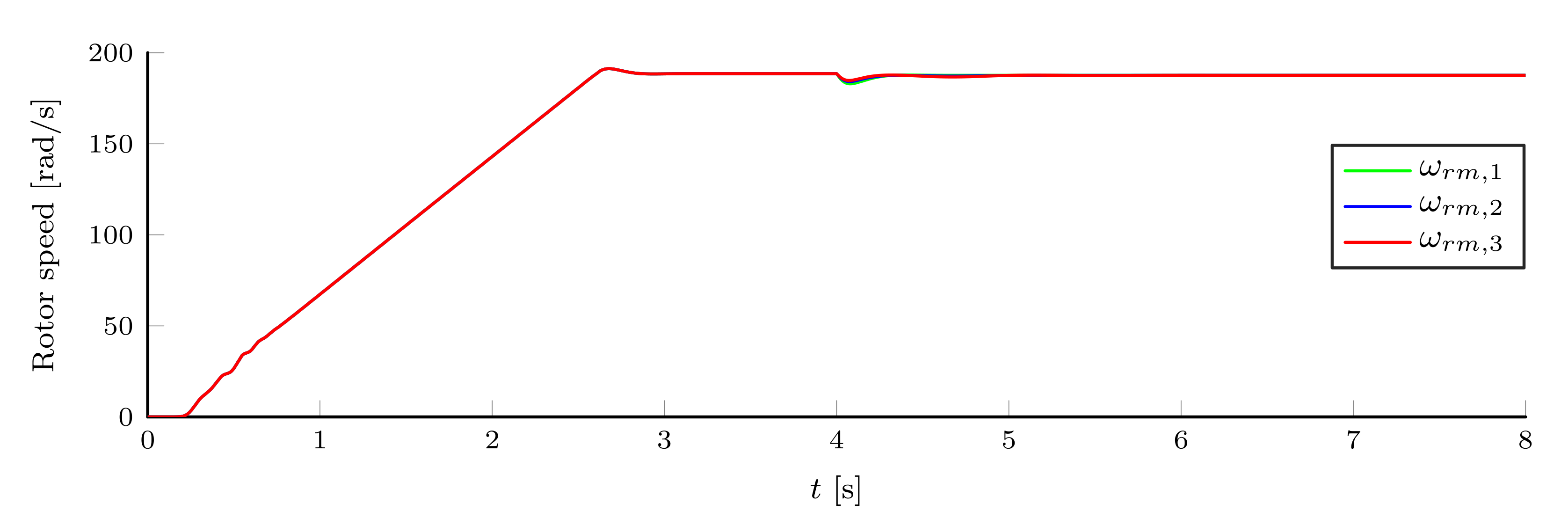 Energies 14 07485 g012 550