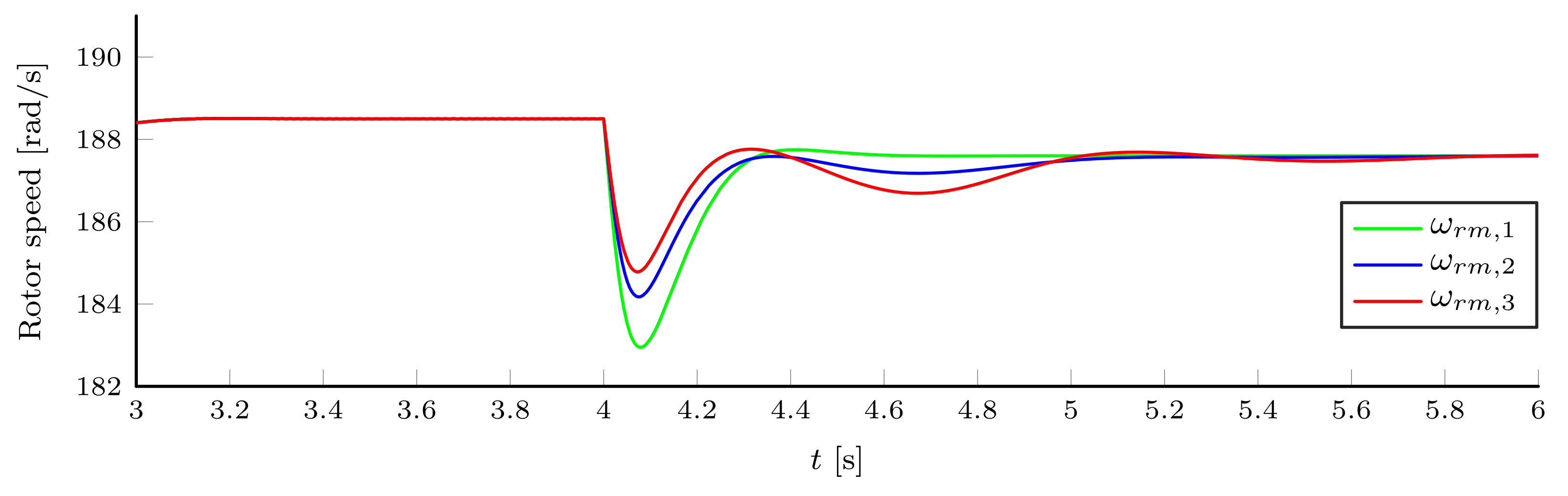 Energies 14 07485 g013 550