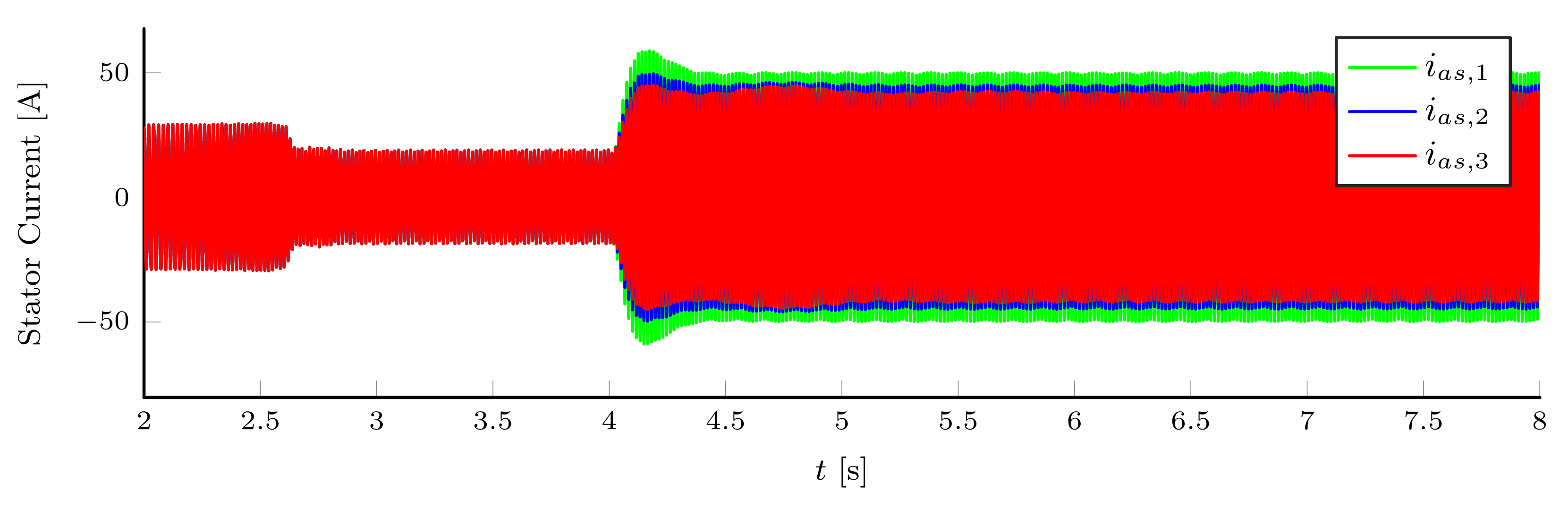 Energies 14 07485 g014 550