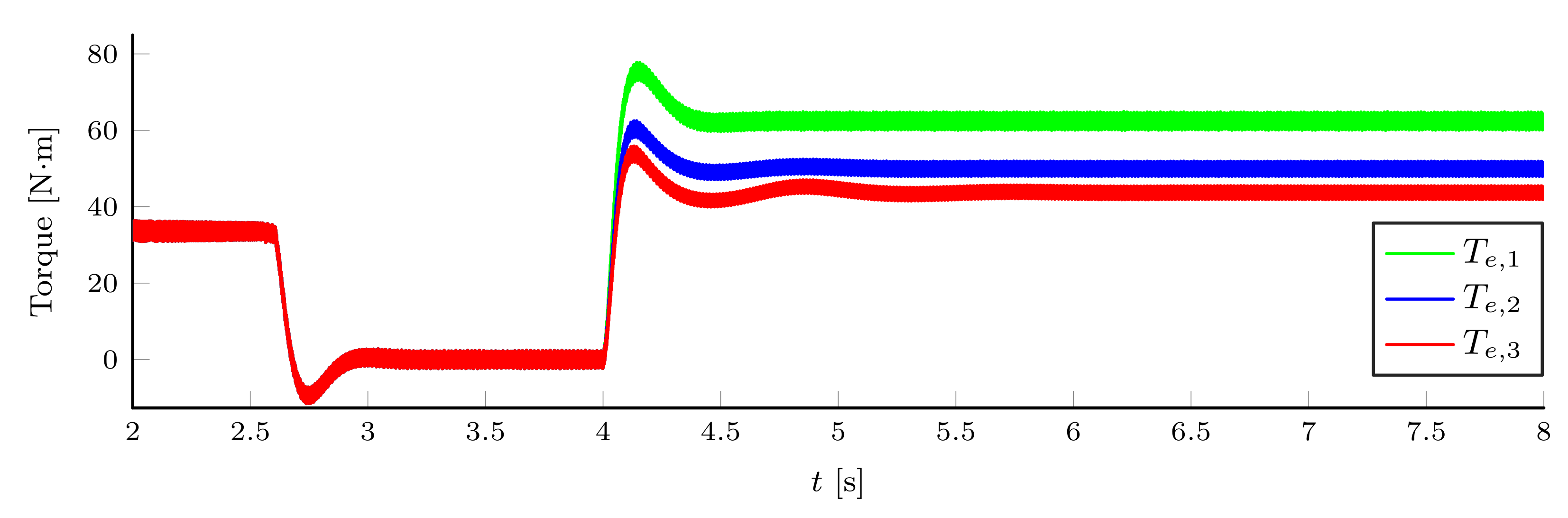 Energies 14 07485 g015 550