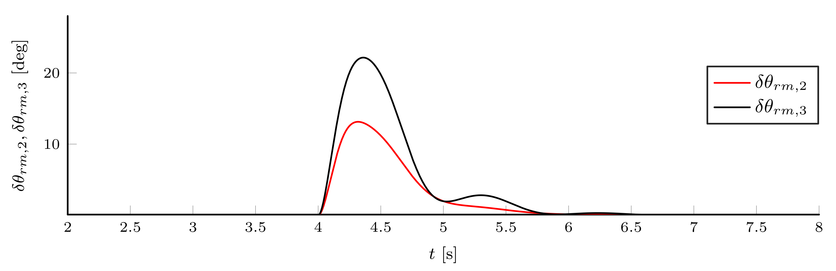 Energies 14 07485 g016 550