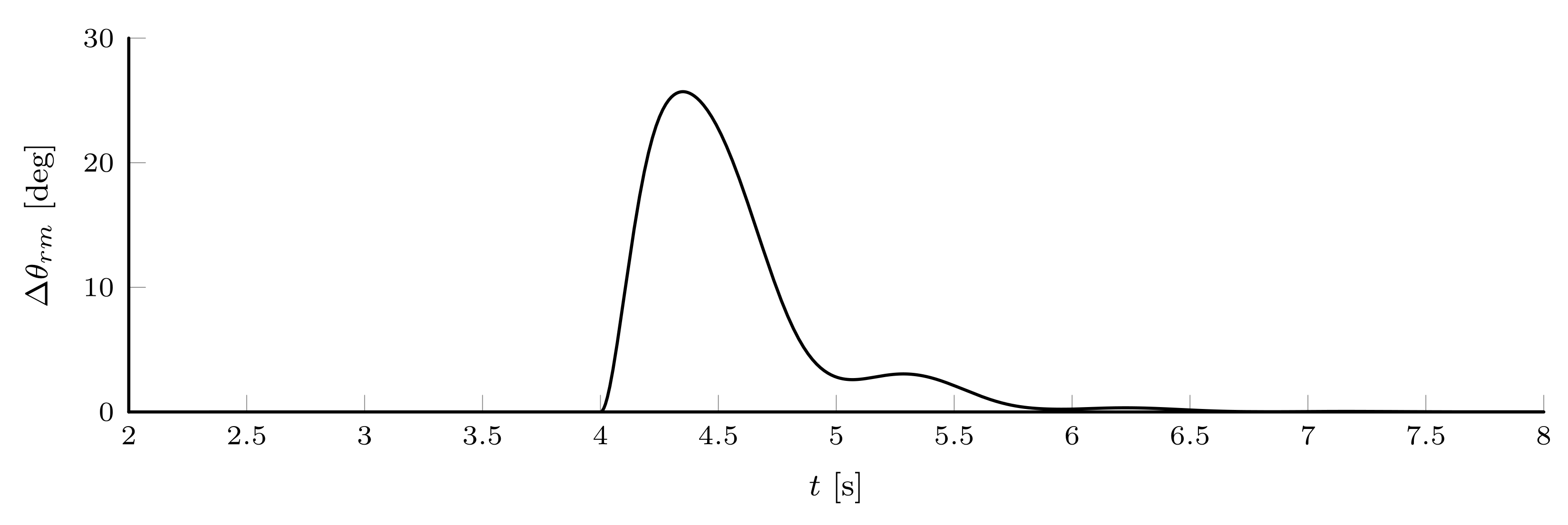 Energies 14 07485 g017 550