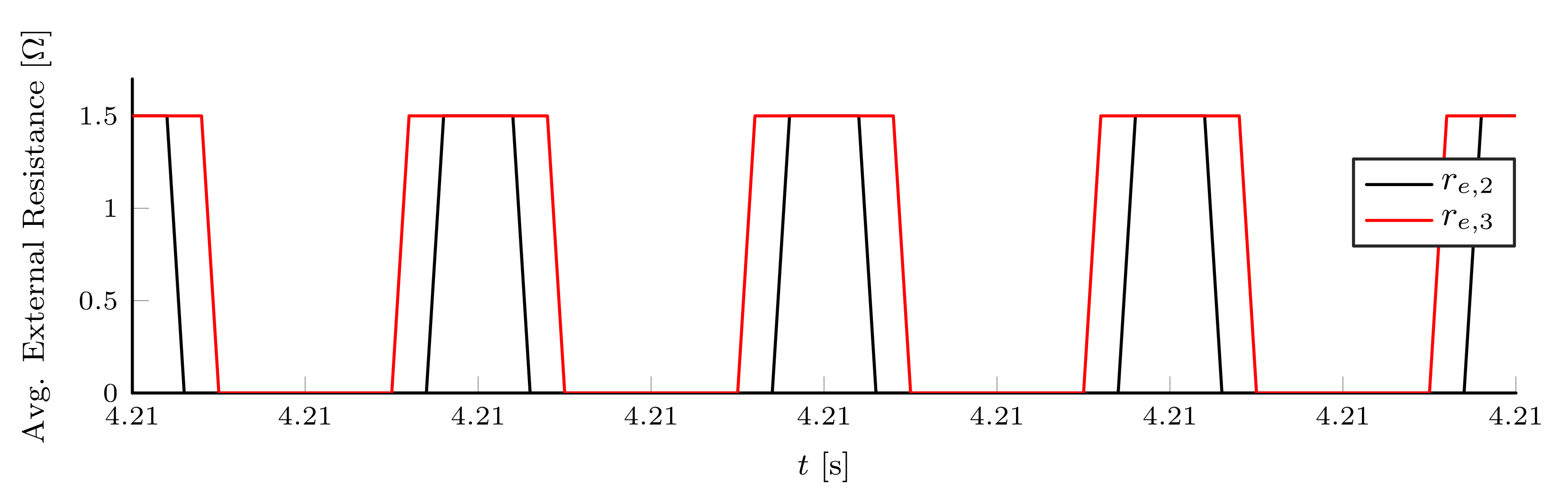 Energies 14 07485 g018 550