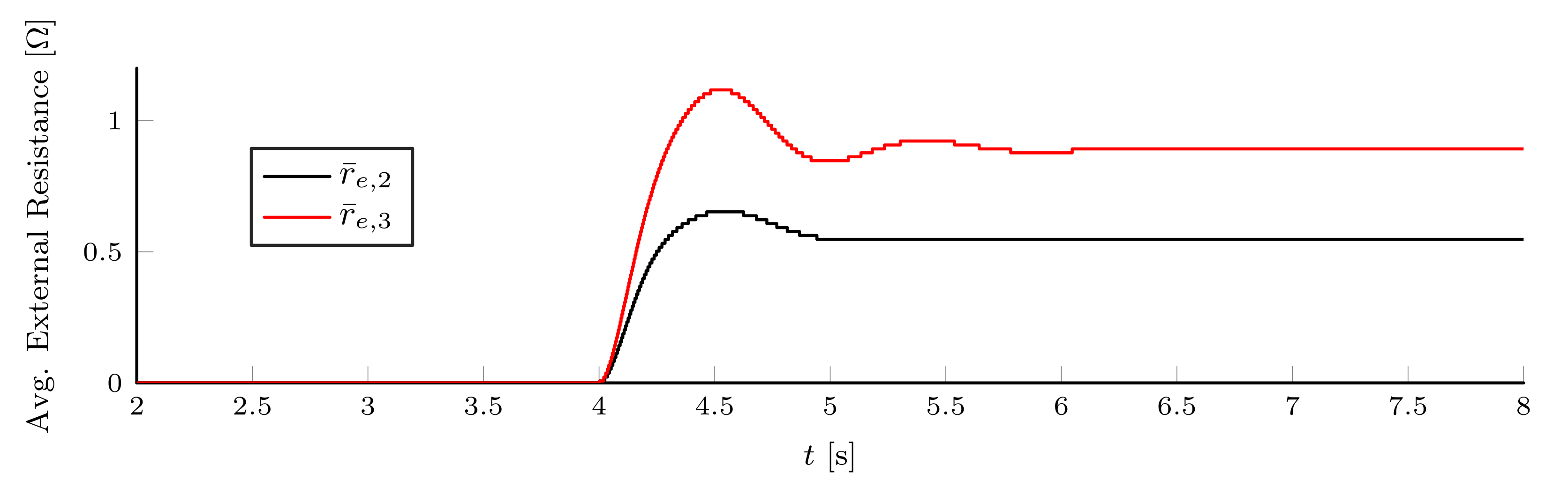 Energies 14 07485 g019 550