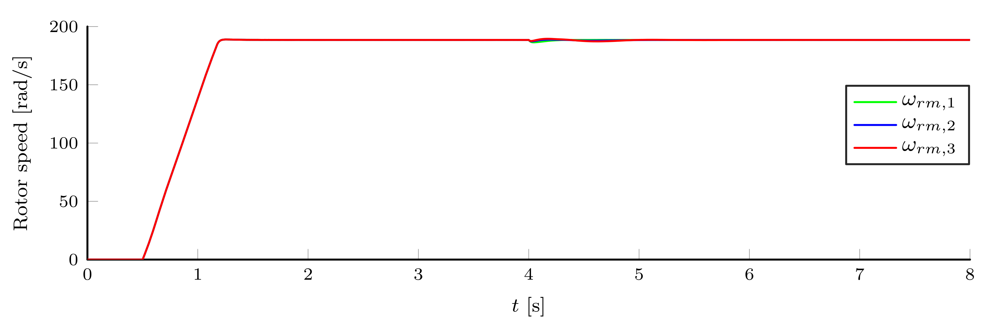 Energies 14 07485 g020 550