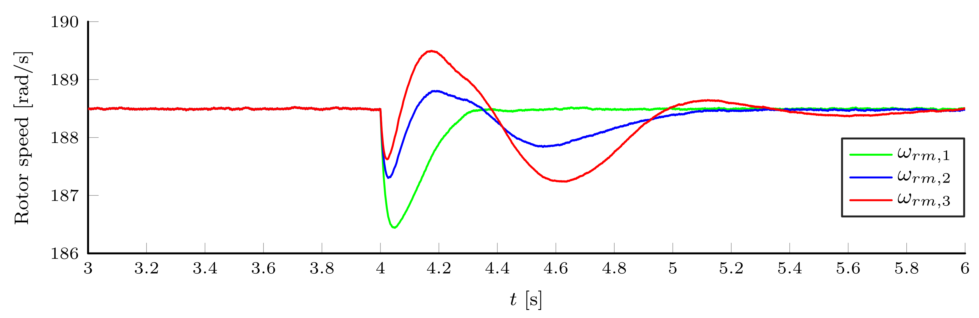 Energies 14 07485 g021 550