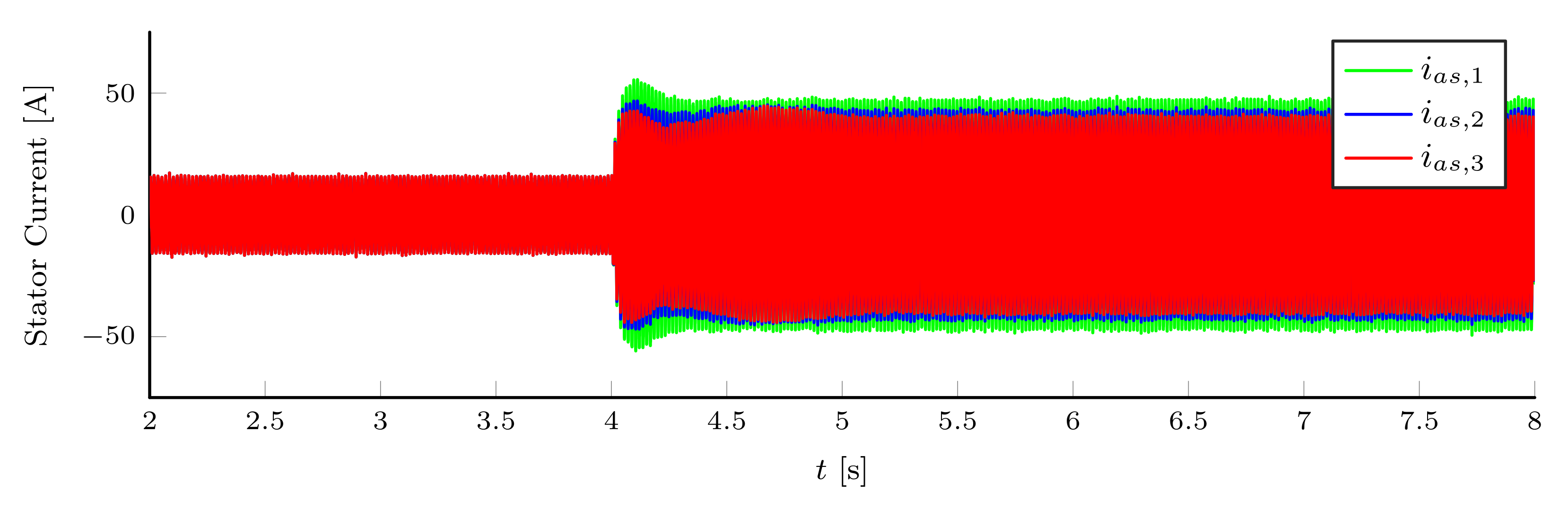 Energies 14 07485 g022 550