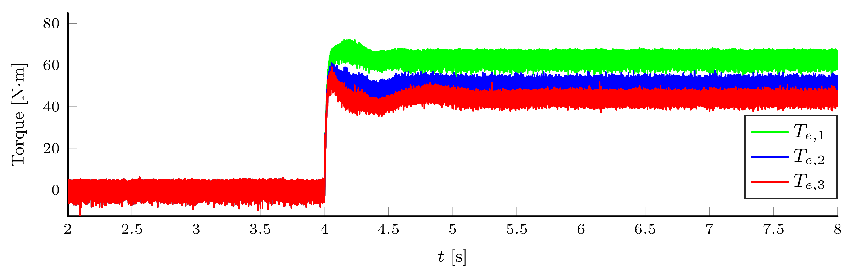 Energies 14 07485 g023 550