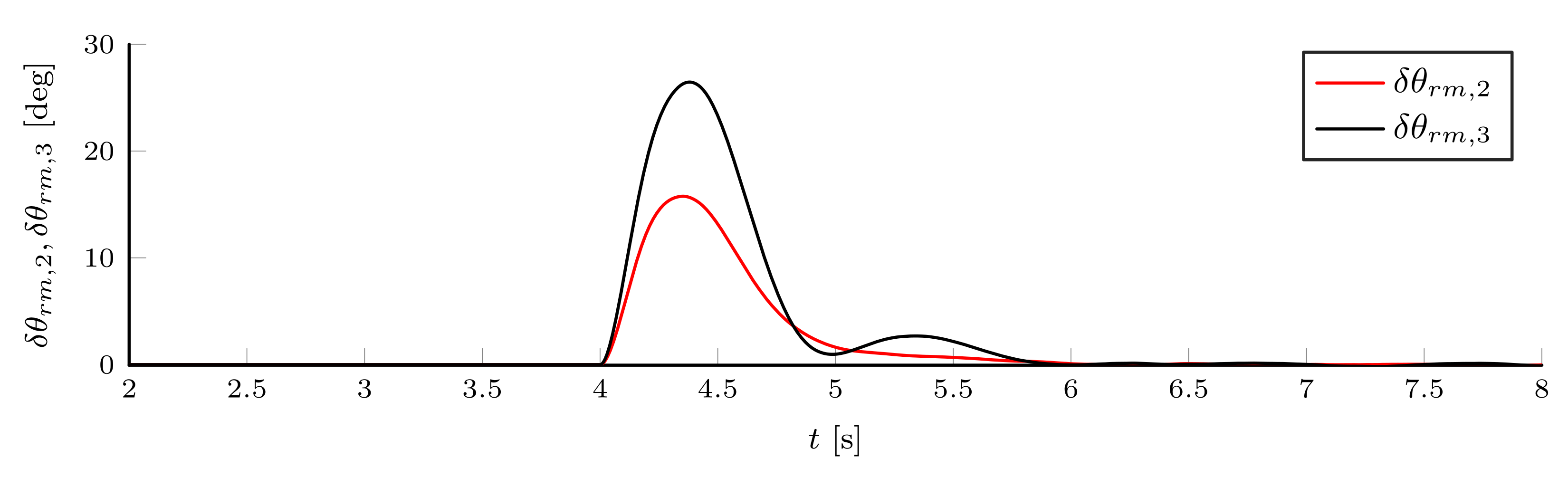 Energies 14 07485 g024 550
