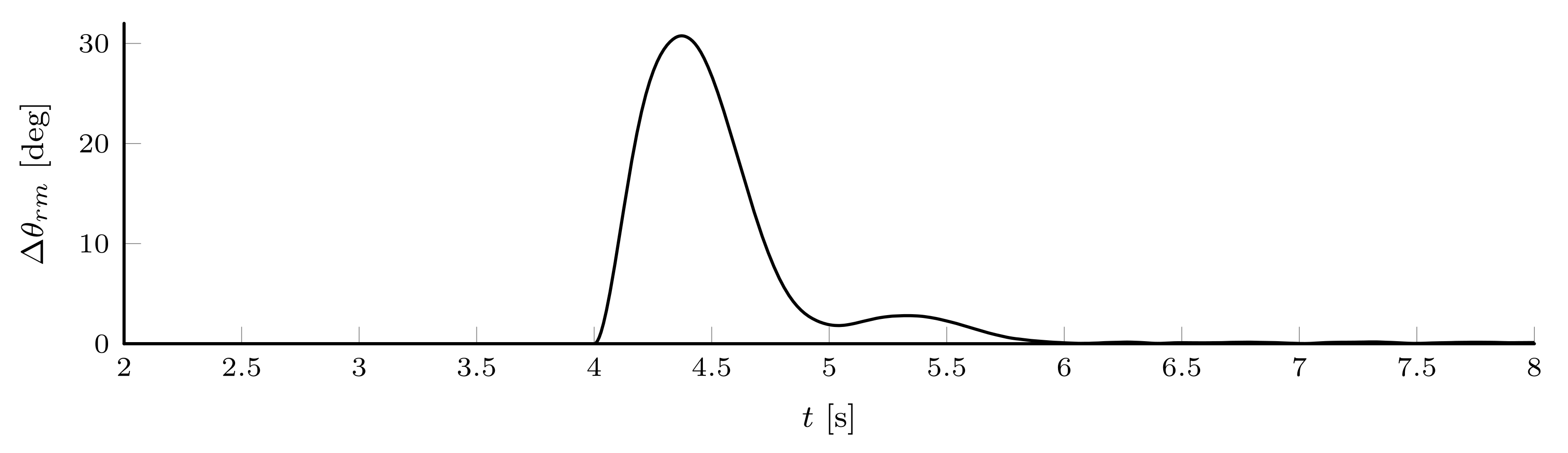 Energies 14 07485 g025 550