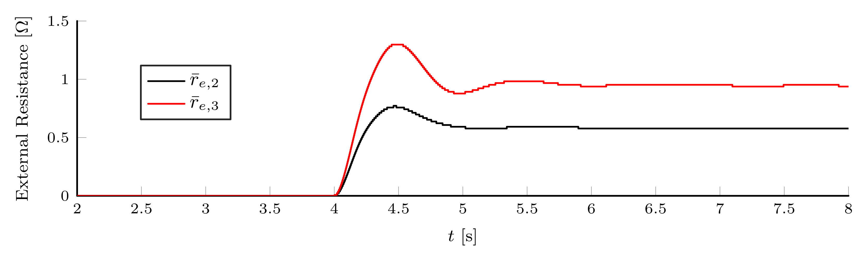 Energies 14 07485 g026 550