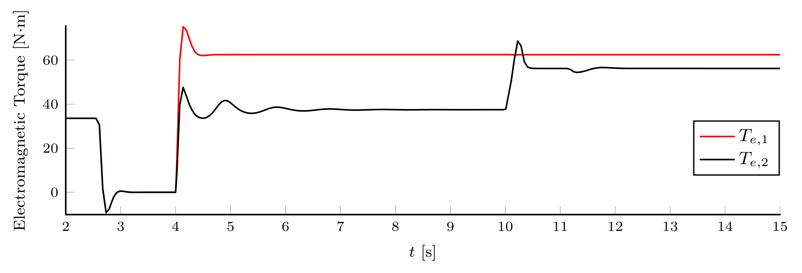 Energies 14 07485 g027 550