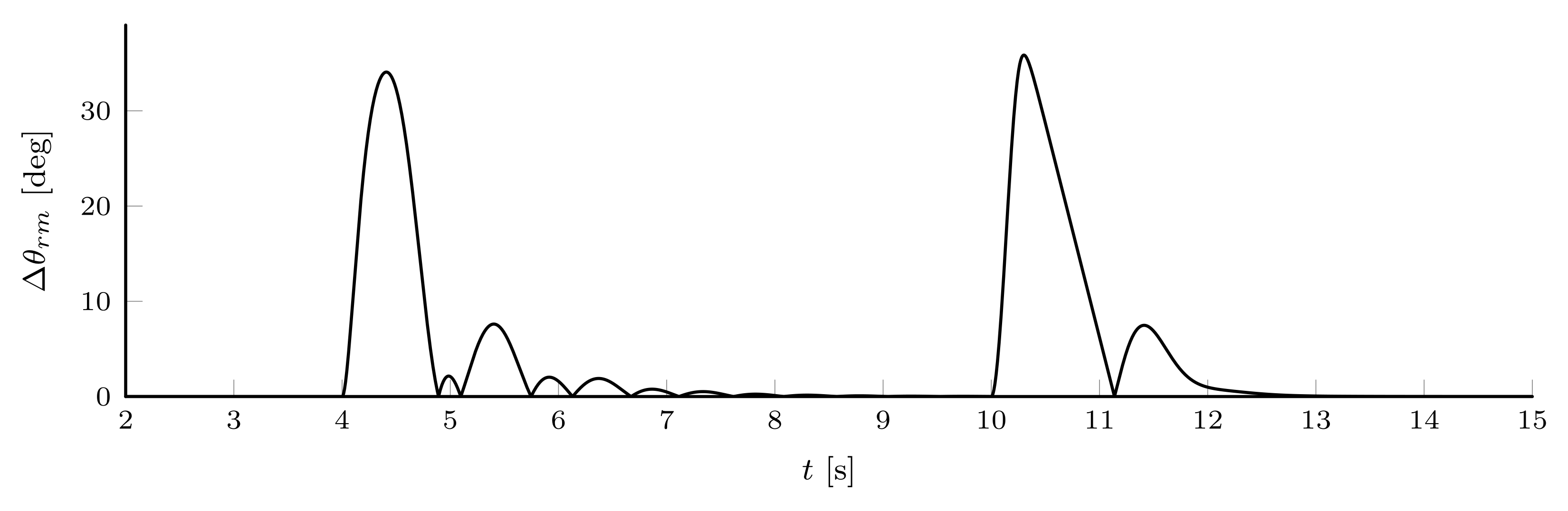 Energies 14 07485 g028 550