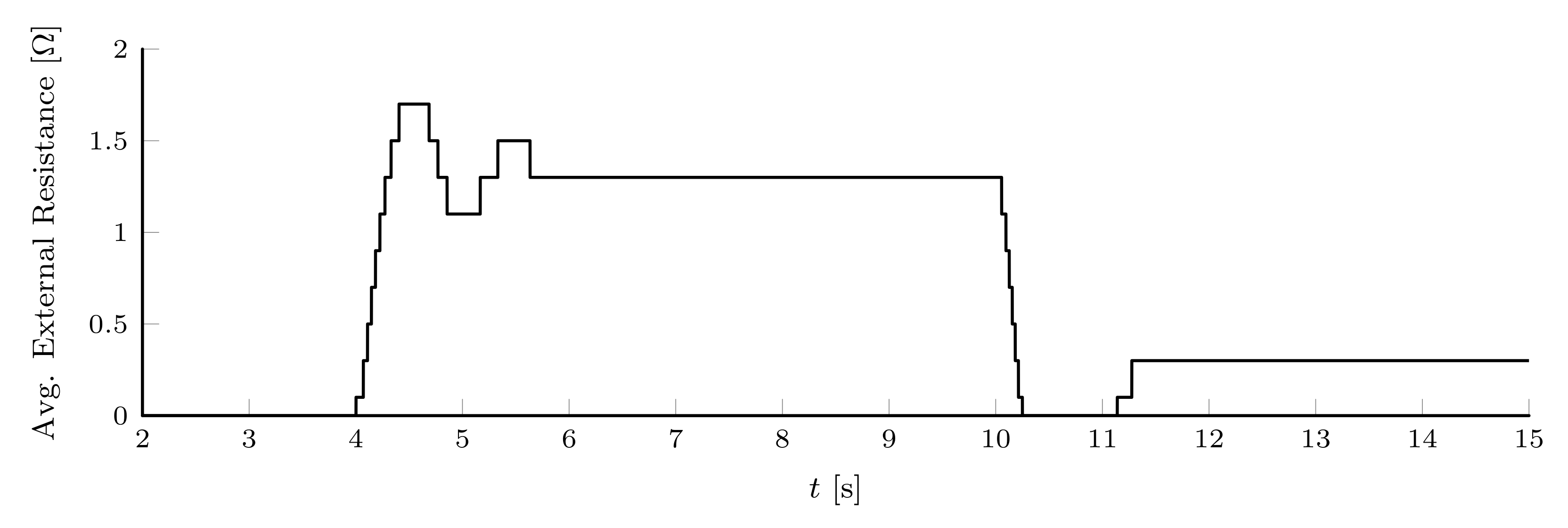 Energies 14 07485 g029 550