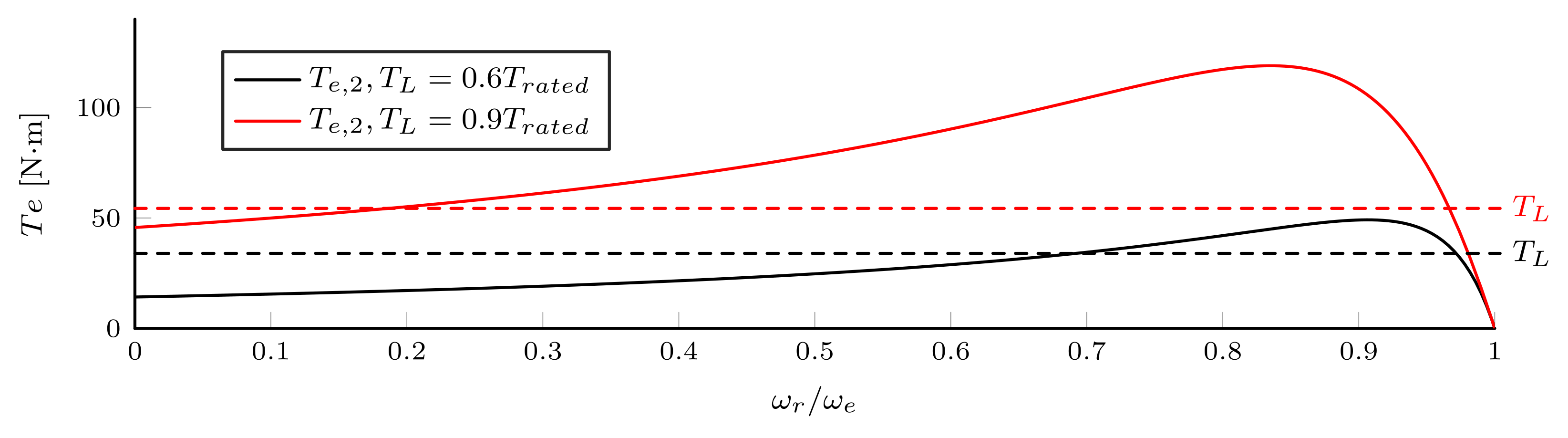 Energies 14 07485 g030 550