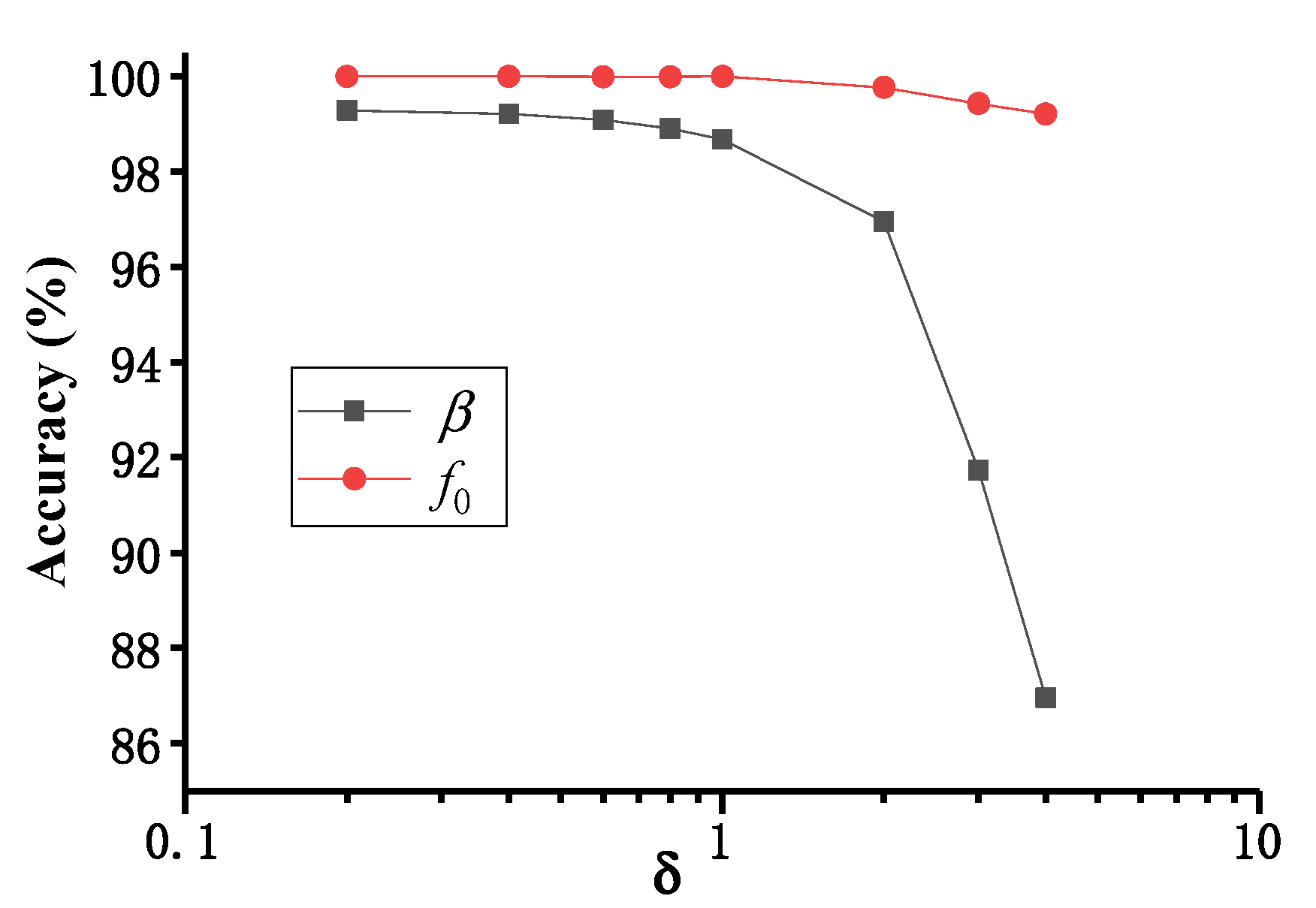 Energies 14 07490 g007 550