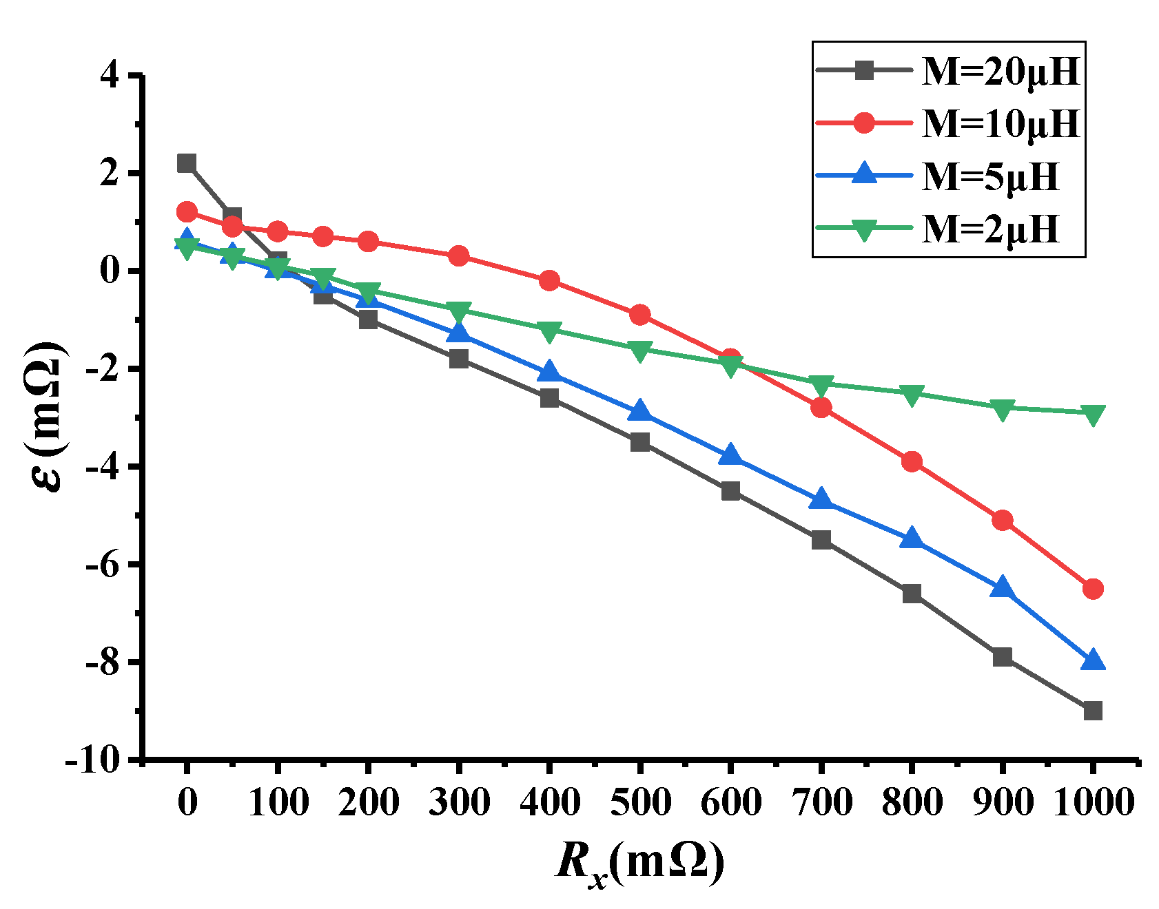 Energies 14 07490 g008 550