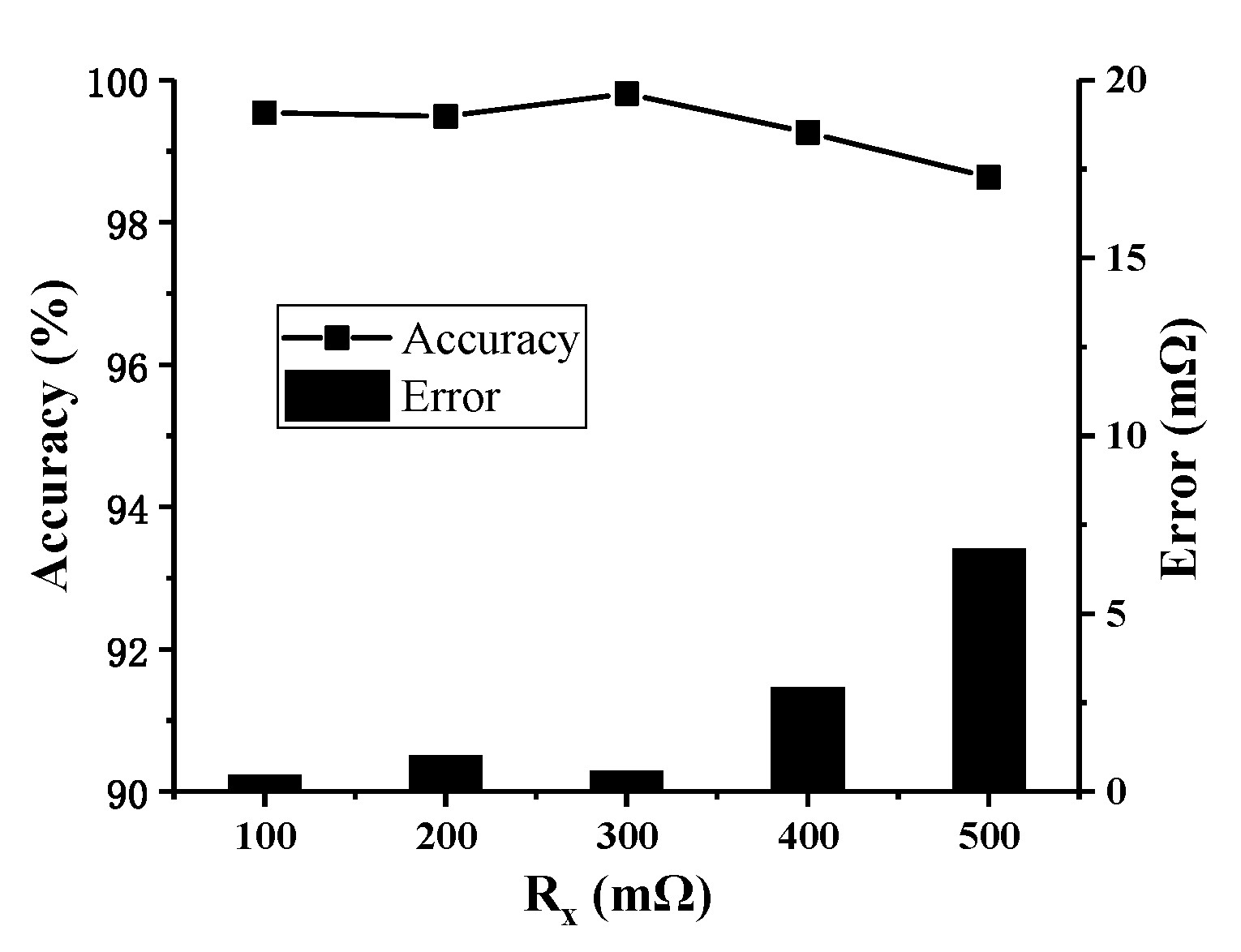 Energies 14 07490 g010 550