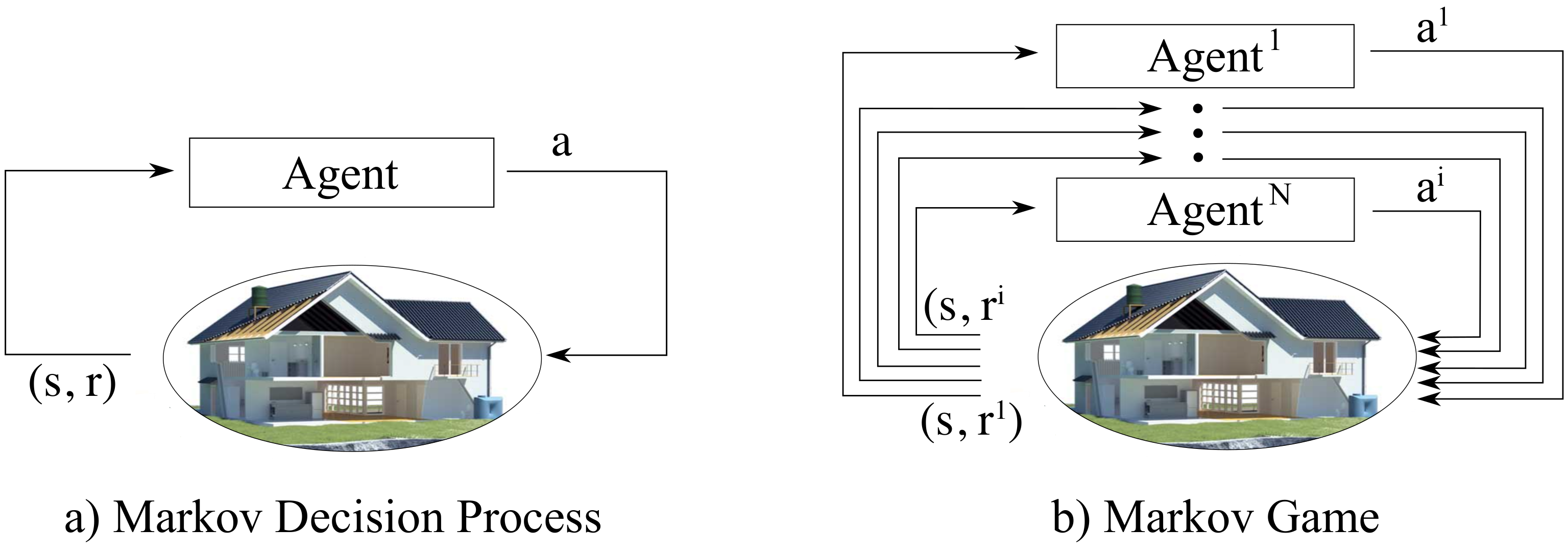 Energies 14 07491 g001 550