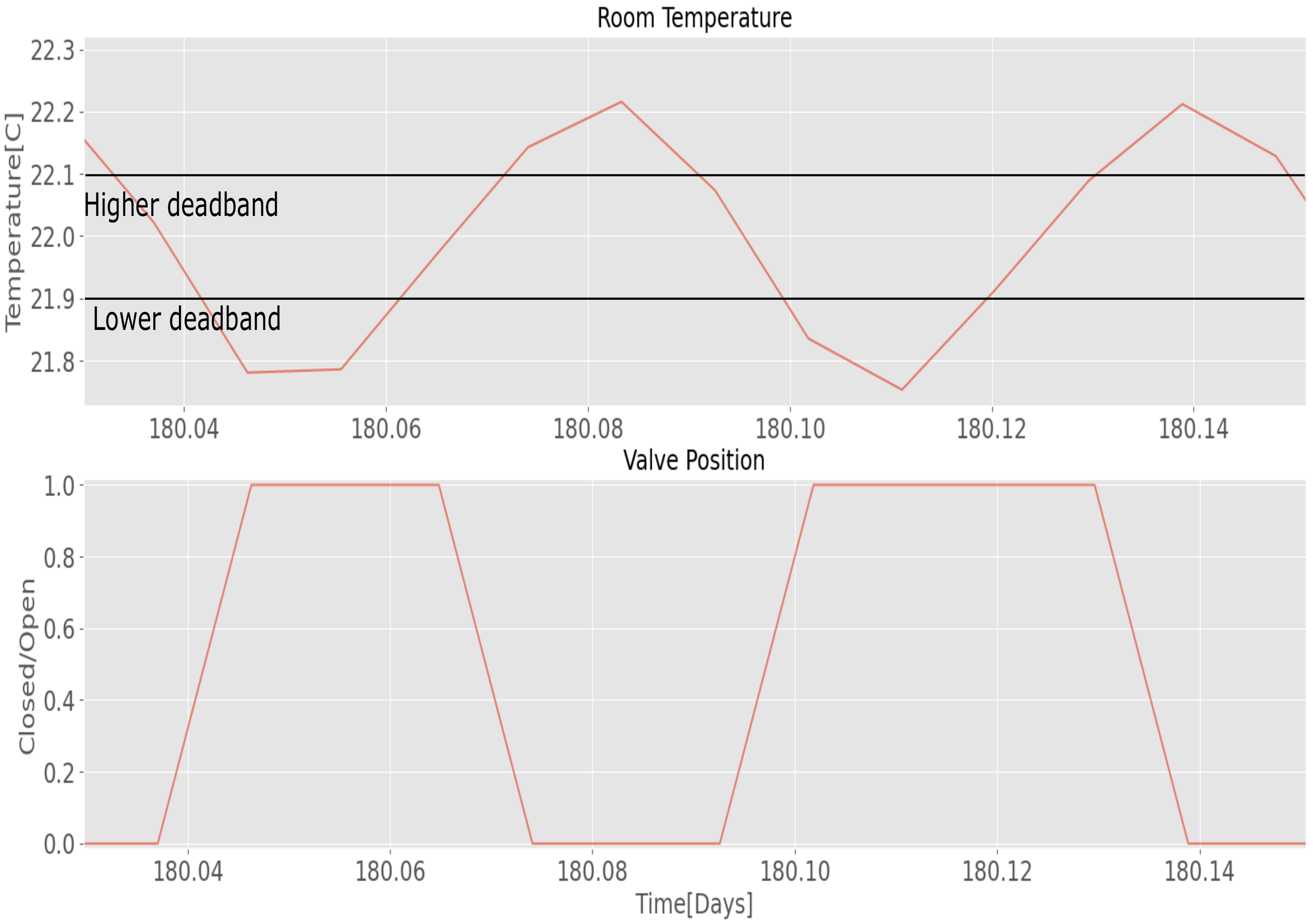 Energies 14 07491 g003 550