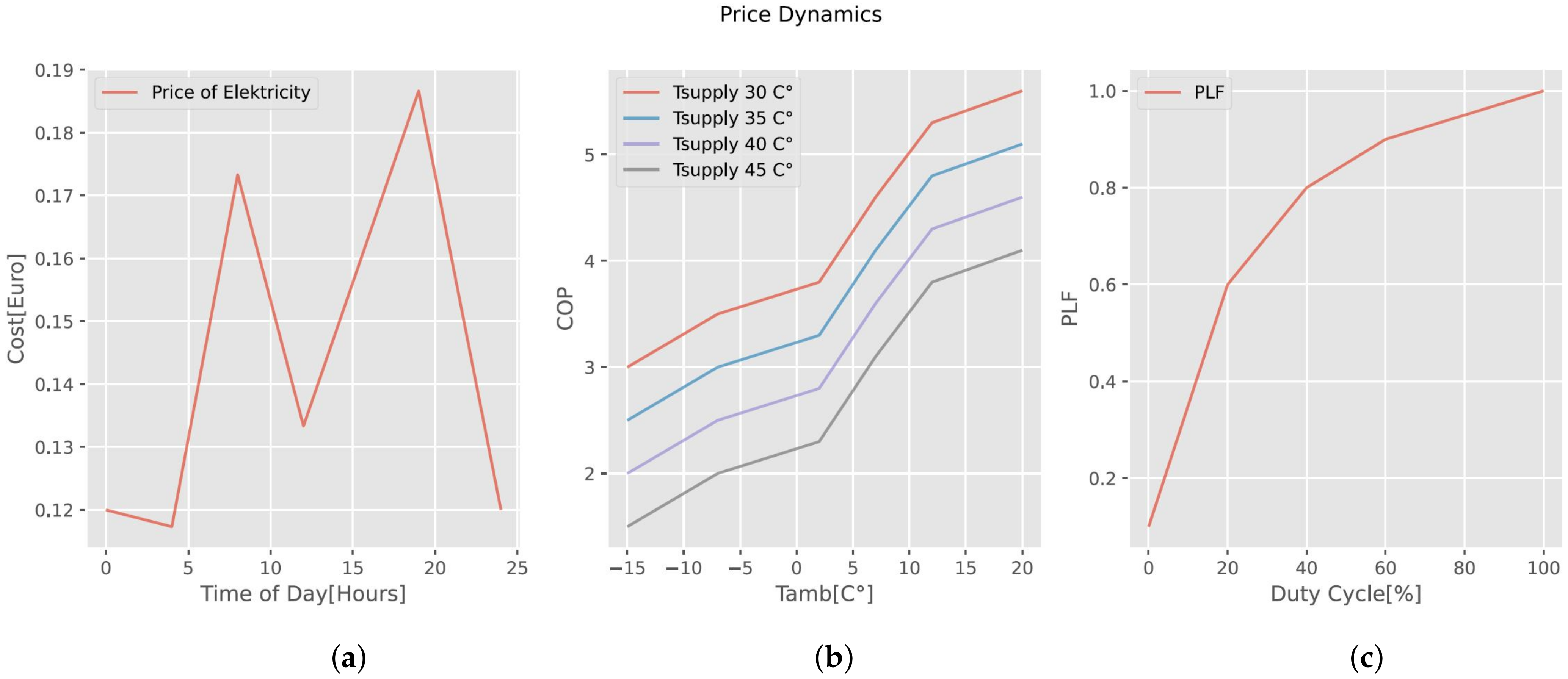 Energies 14 07491 g004 550
