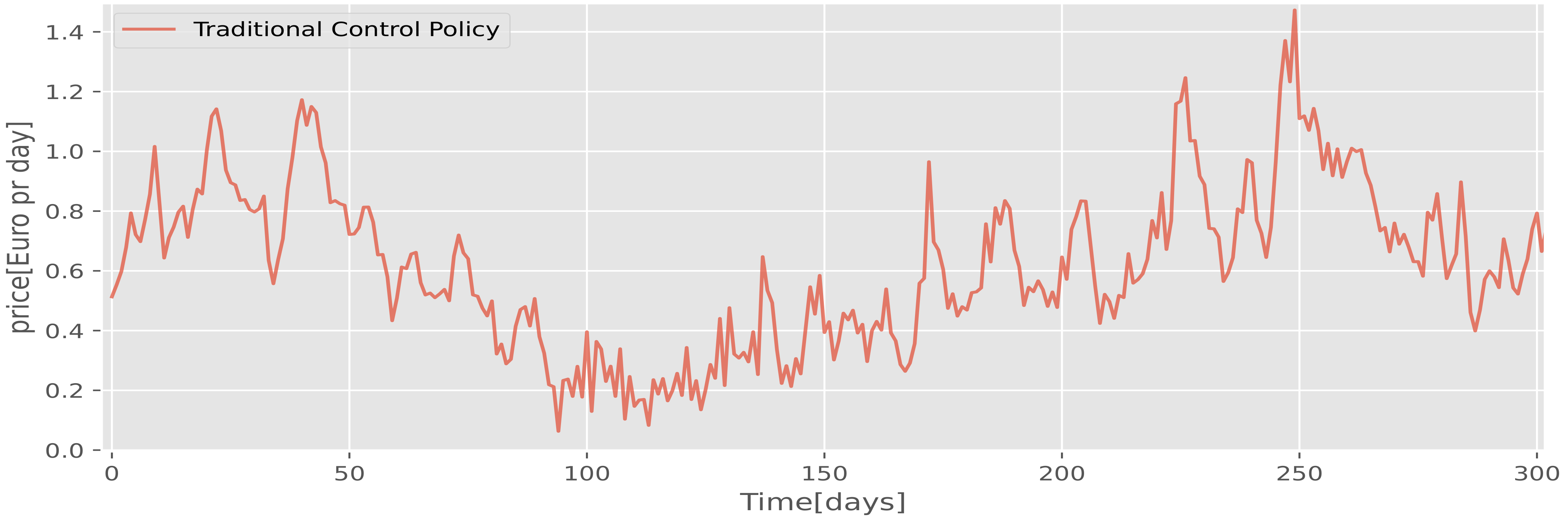 Energies 14 07491 g005 550