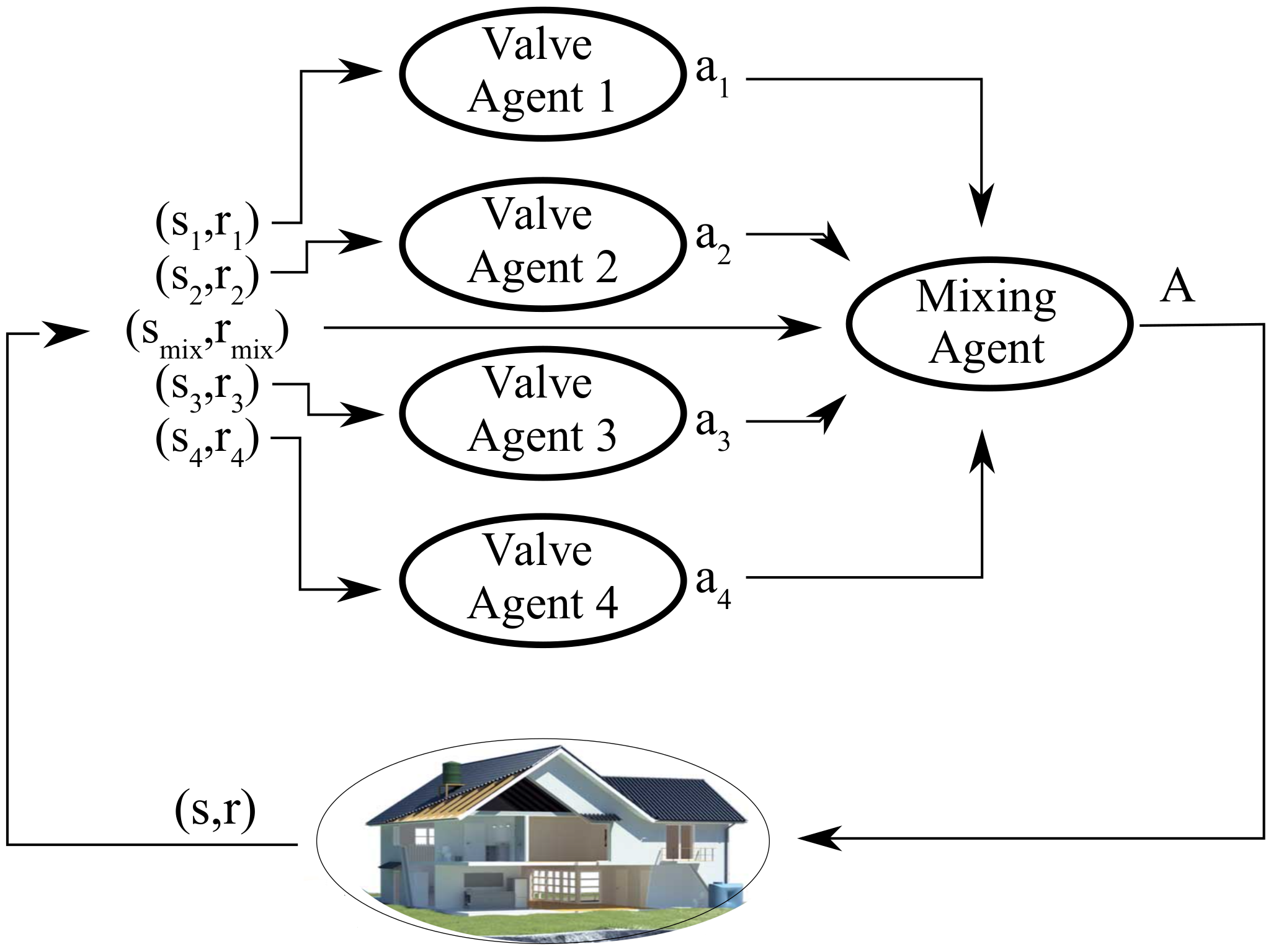 Energies 14 07491 g007 550