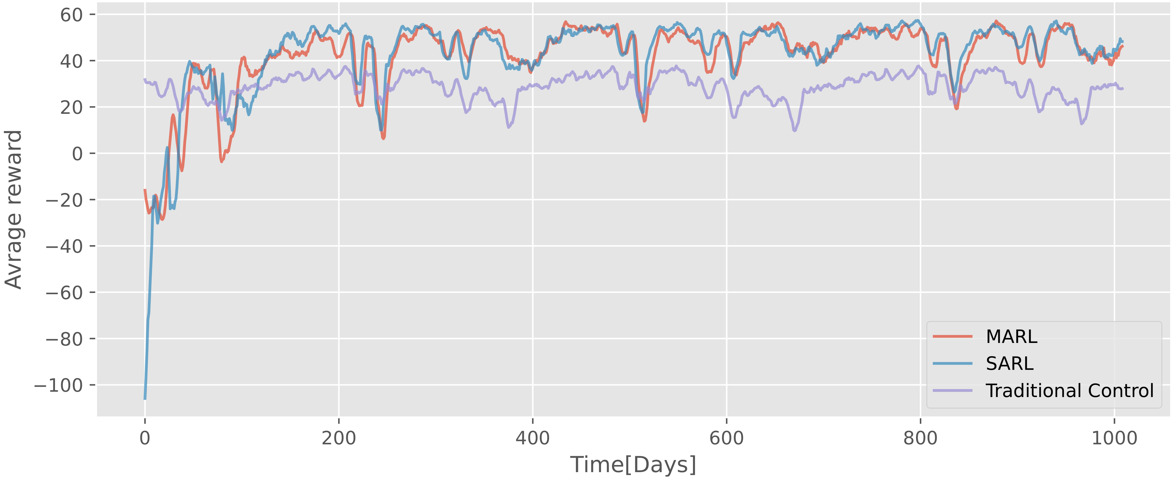 Energies 14 07491 g008 550