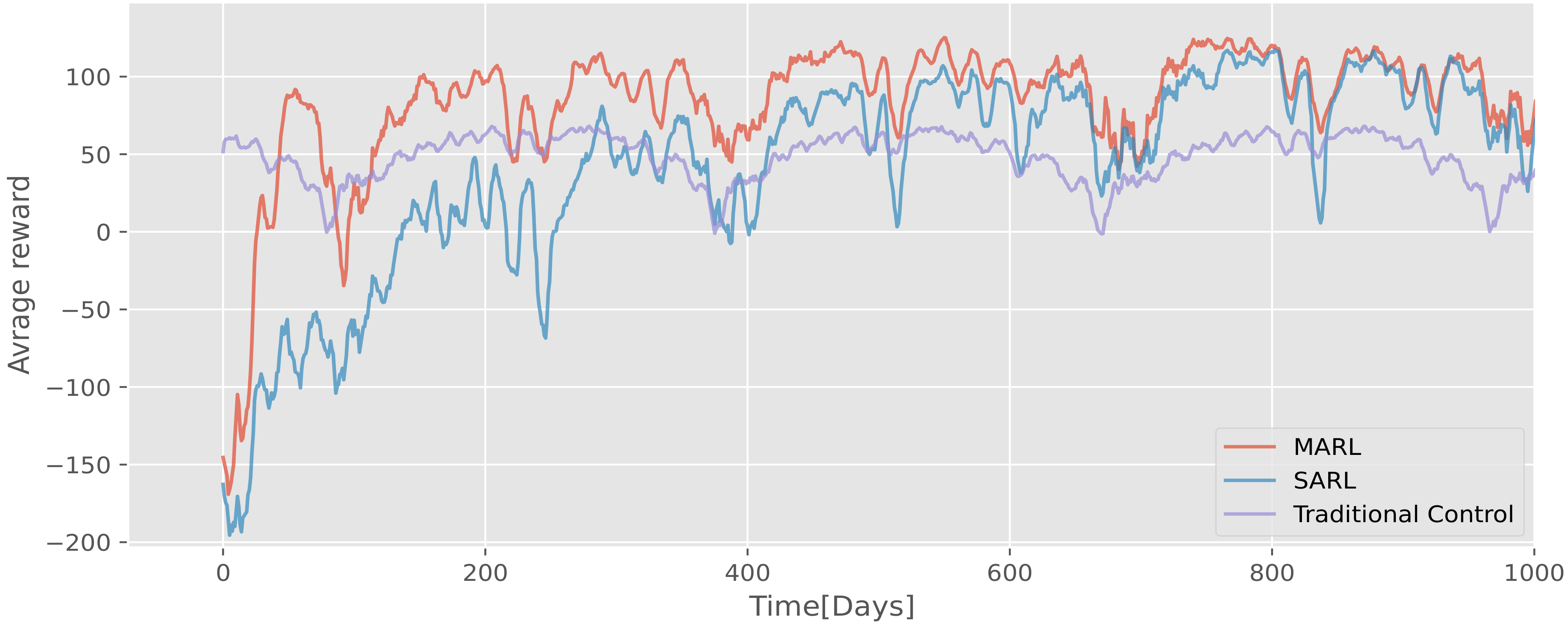 Energies 14 07491 g009 550