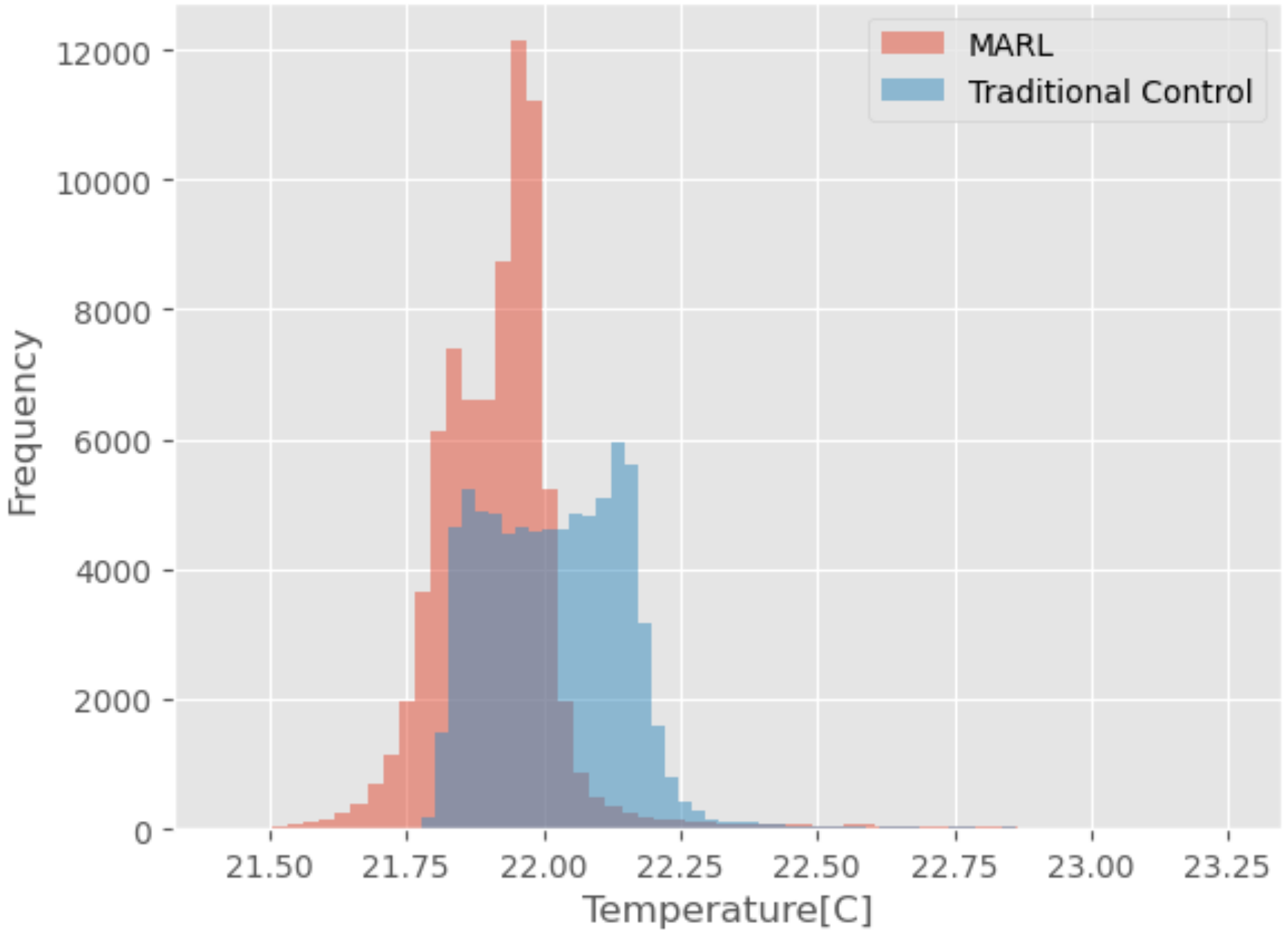 Energies 14 07491 g010 550