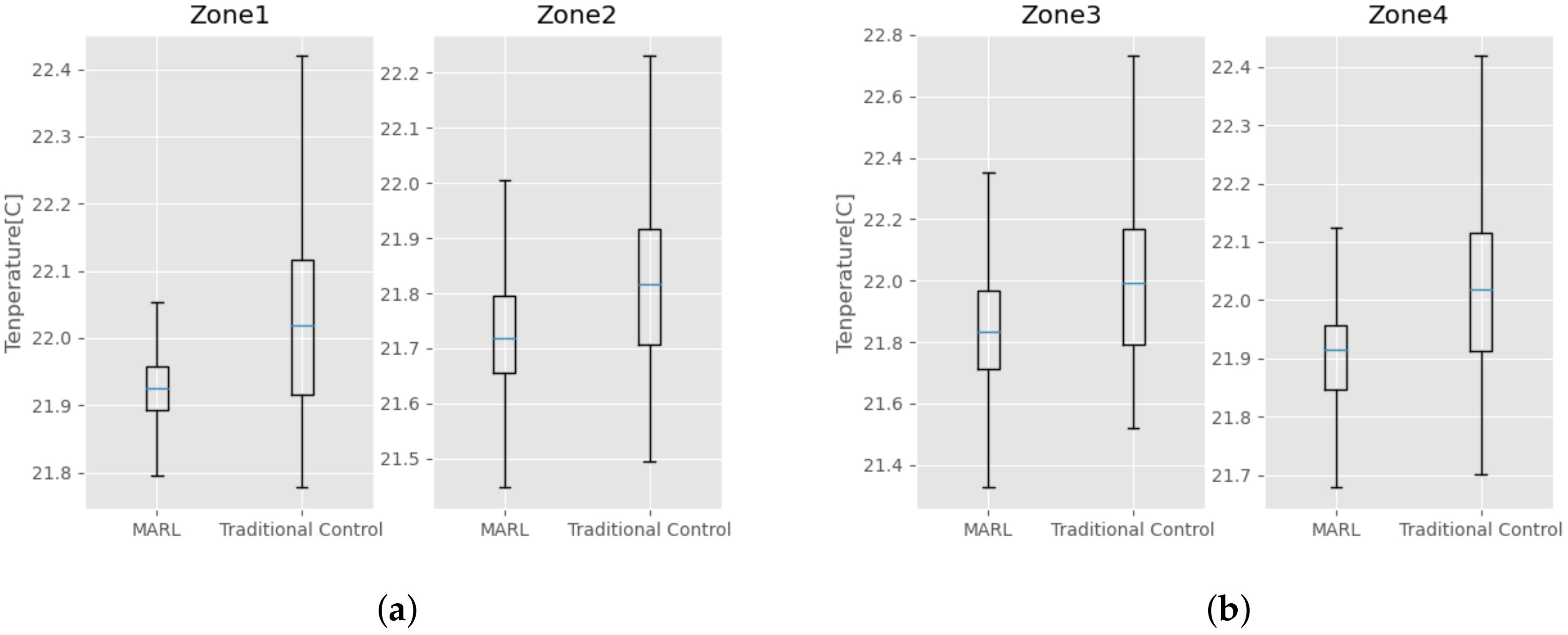 Energies 14 07491 g011 550