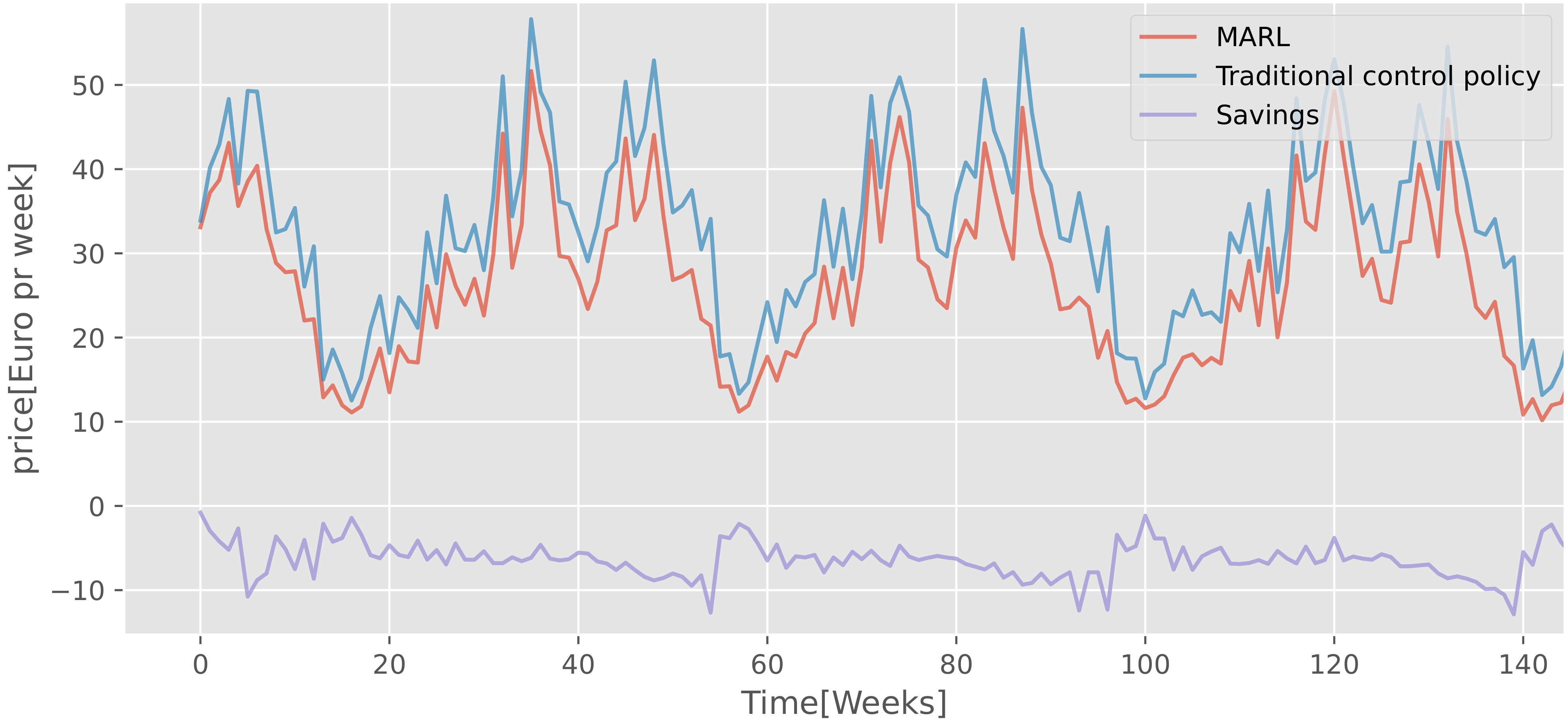 Energies 14 07491 g012 550