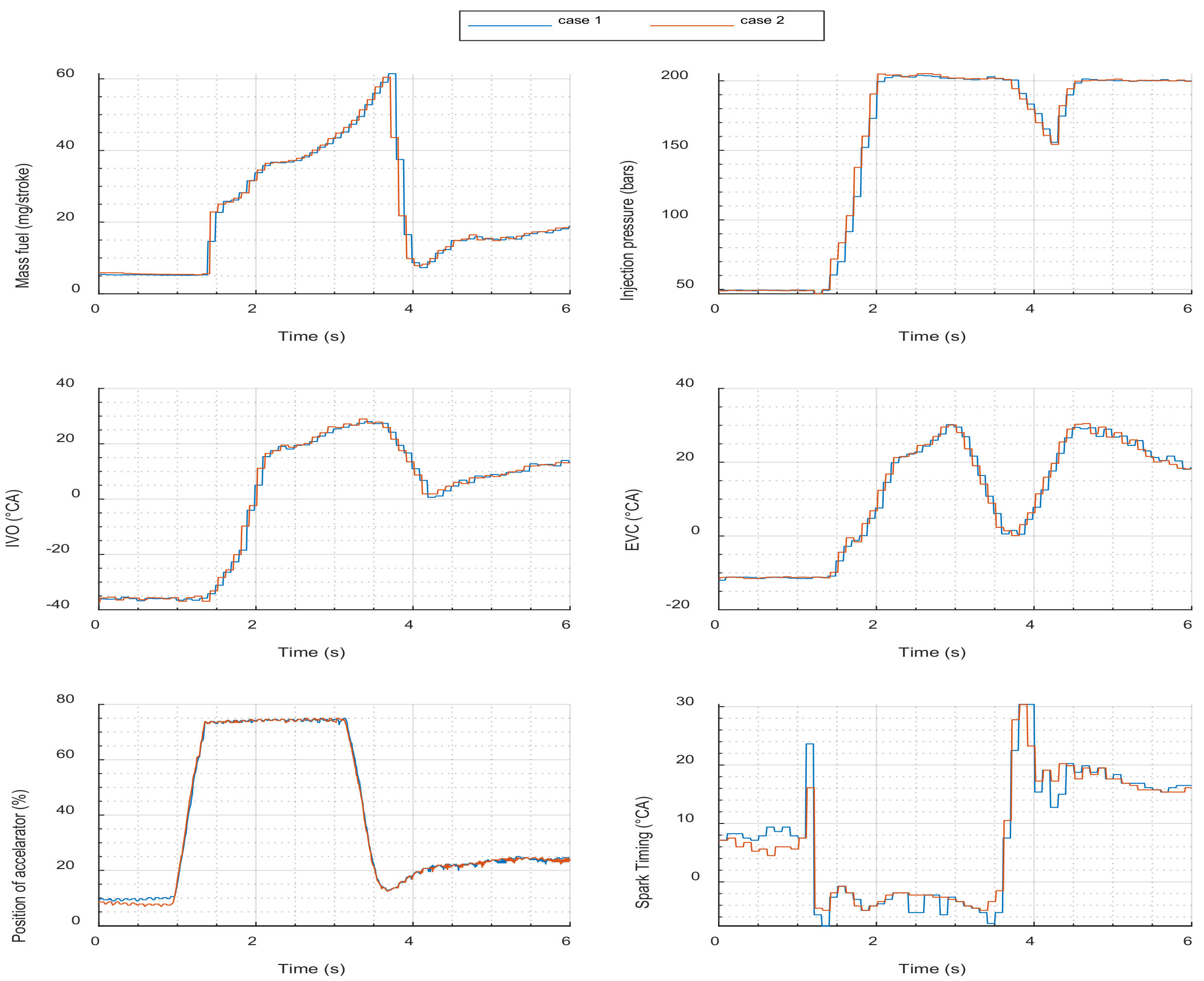 Energies 14 07492 g007