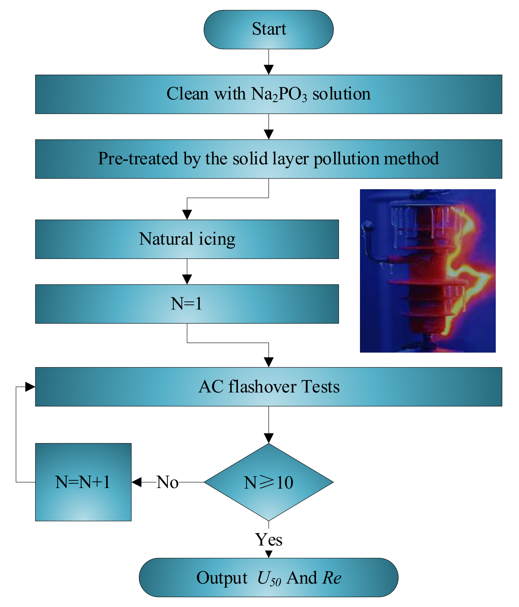 Energies 14 07493 g004 550