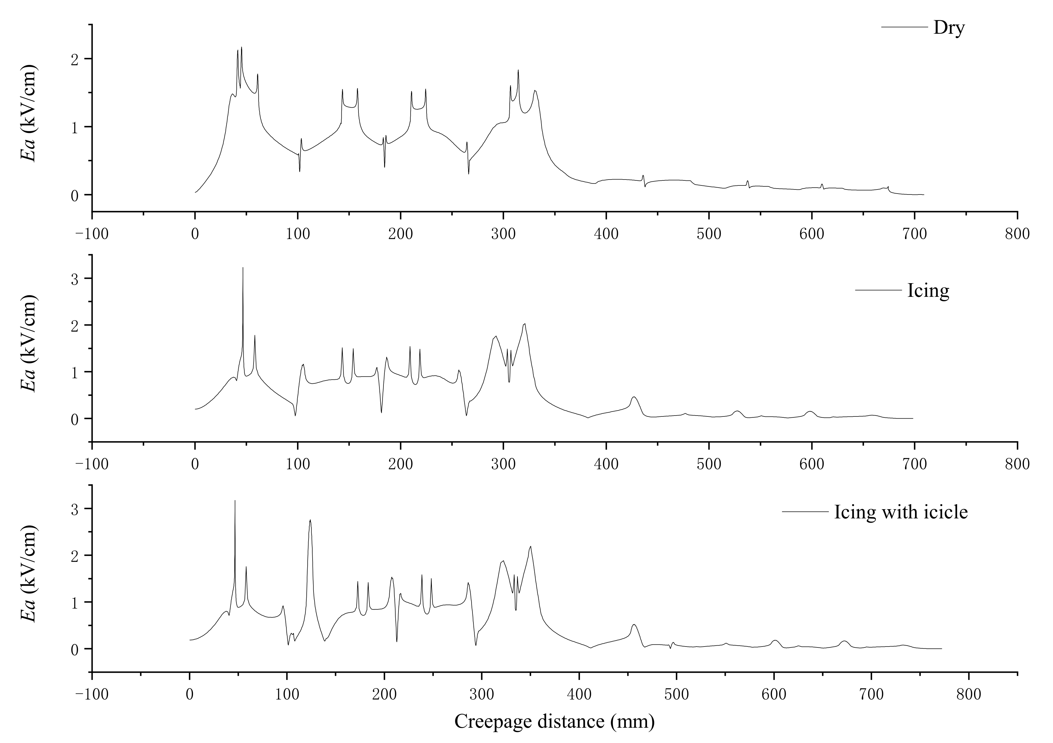 Energies 14 07493 g006 550
