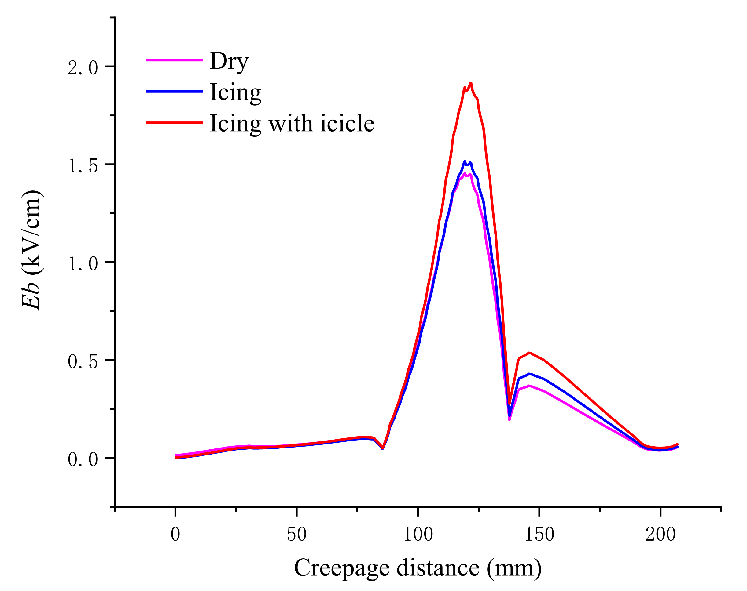 Energies 14 07493 g007 550
