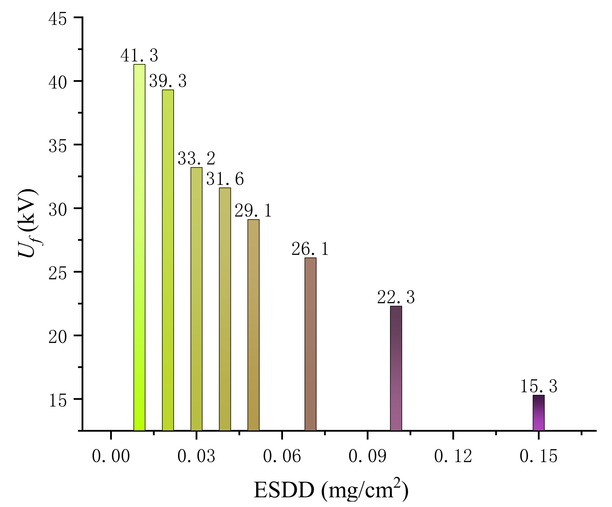 Energies 14 07493 g009 550