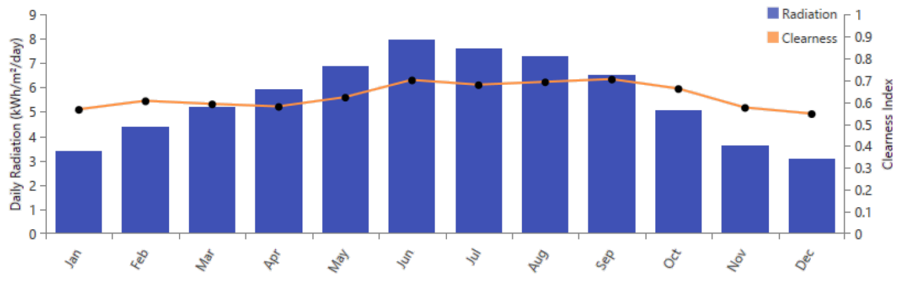 Energies 14 07494 g001 550