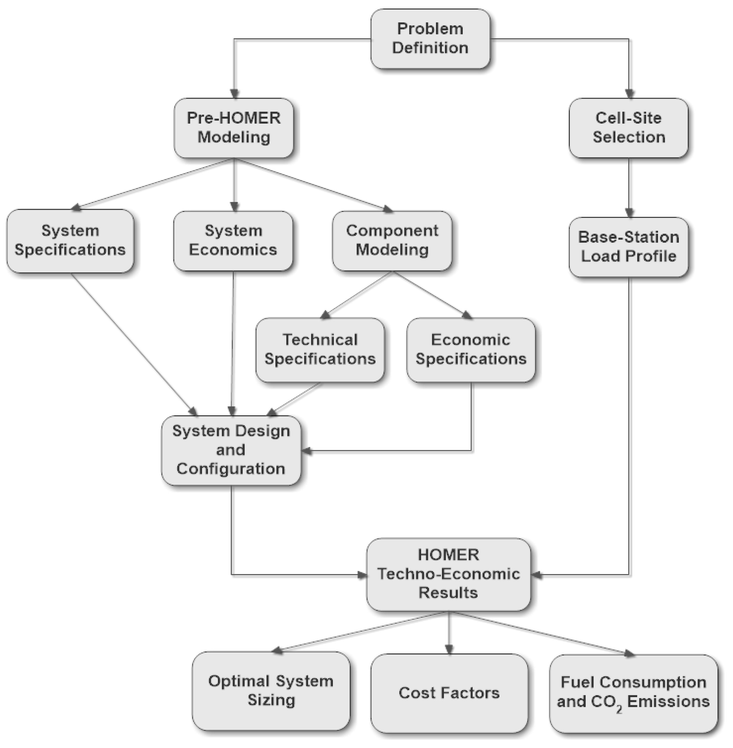 Energies 14 07494 g002 550