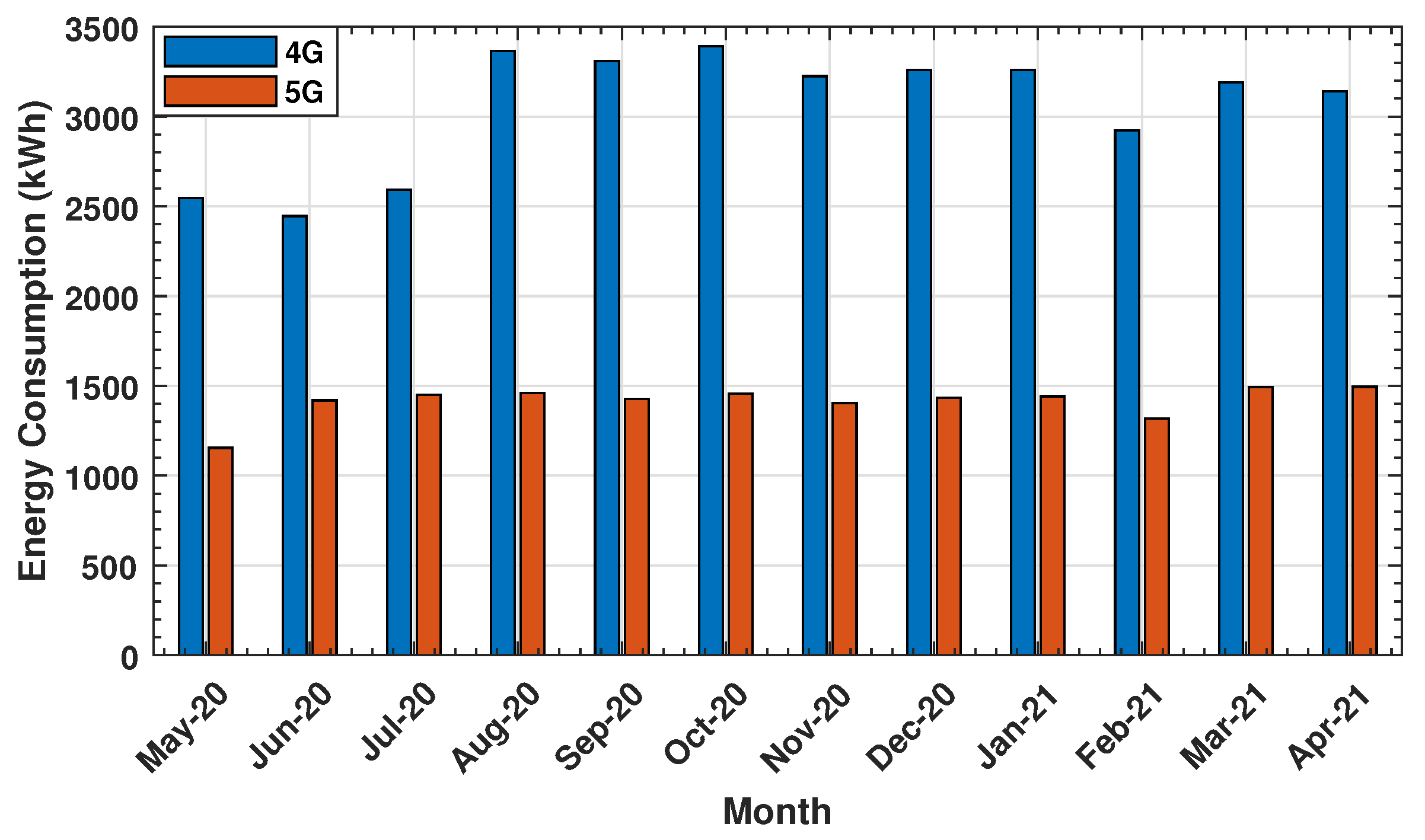 Energies 14 07494 g006 550